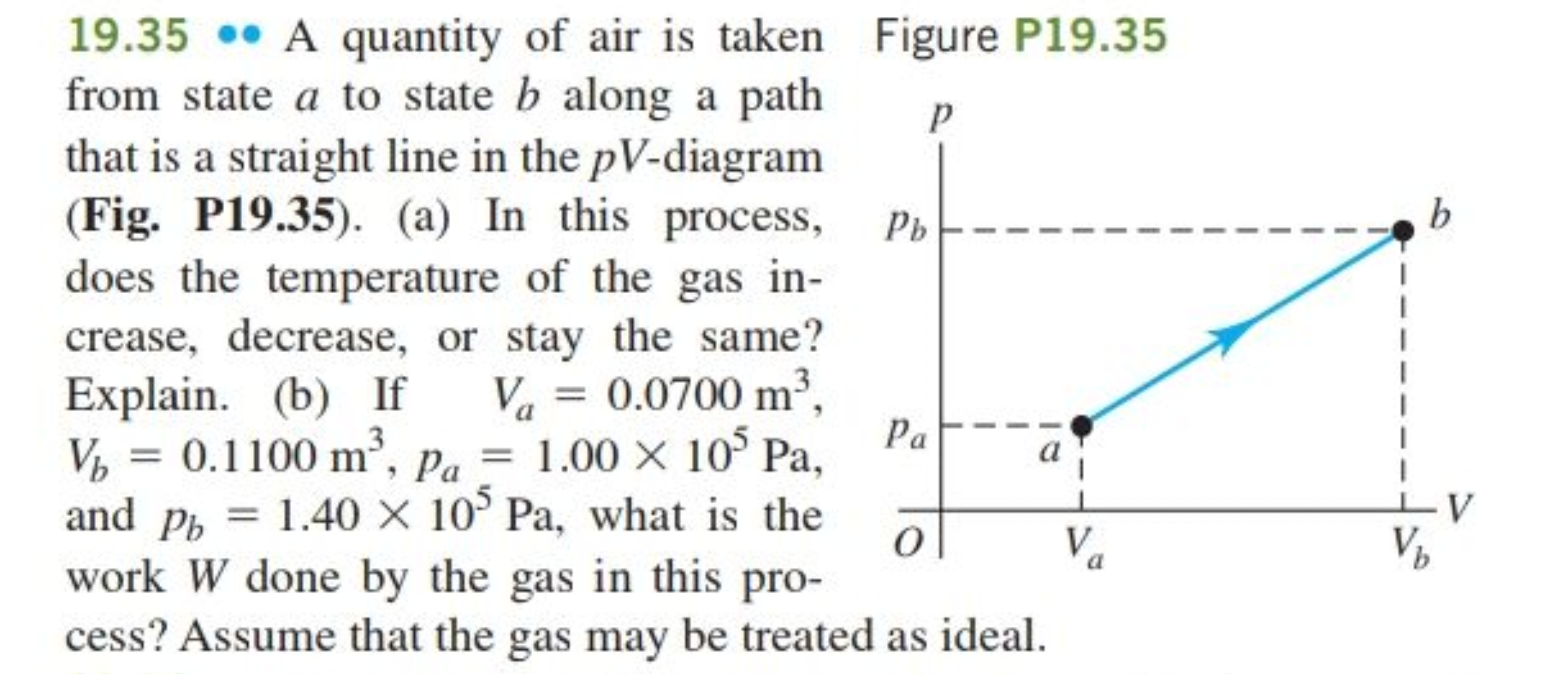 19.35∽ A quantity of air is taken
Figure P19.35 from state a to state 