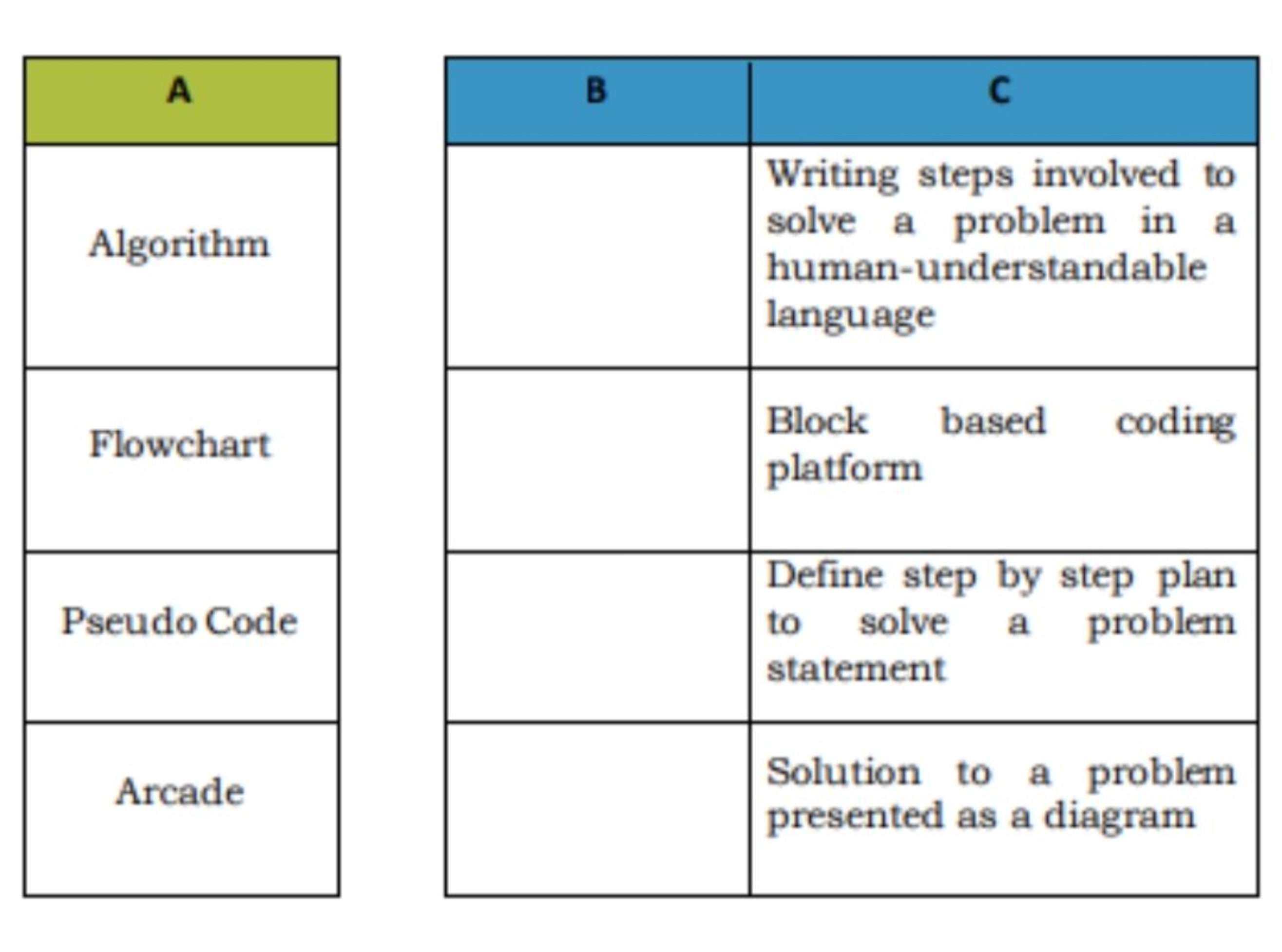 \begin{tabular} { | c | } 
\hline A \\
\hline Algorithm \\
\hline Flow