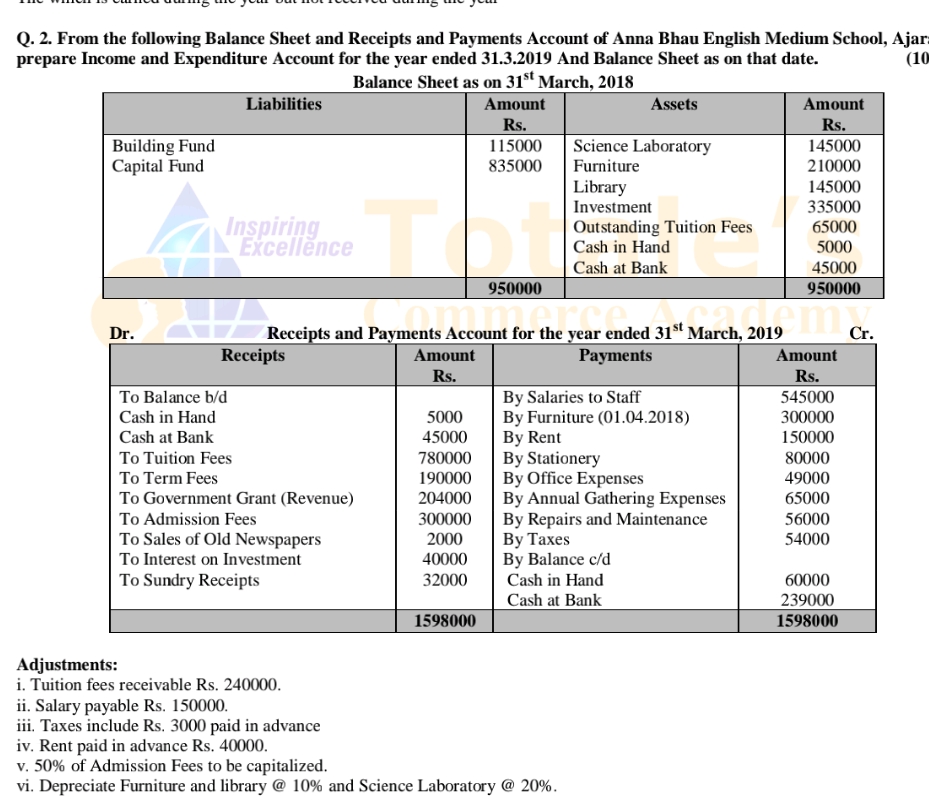 Q. 2. From the following Balance Sheet and Receipts and Payments Accou