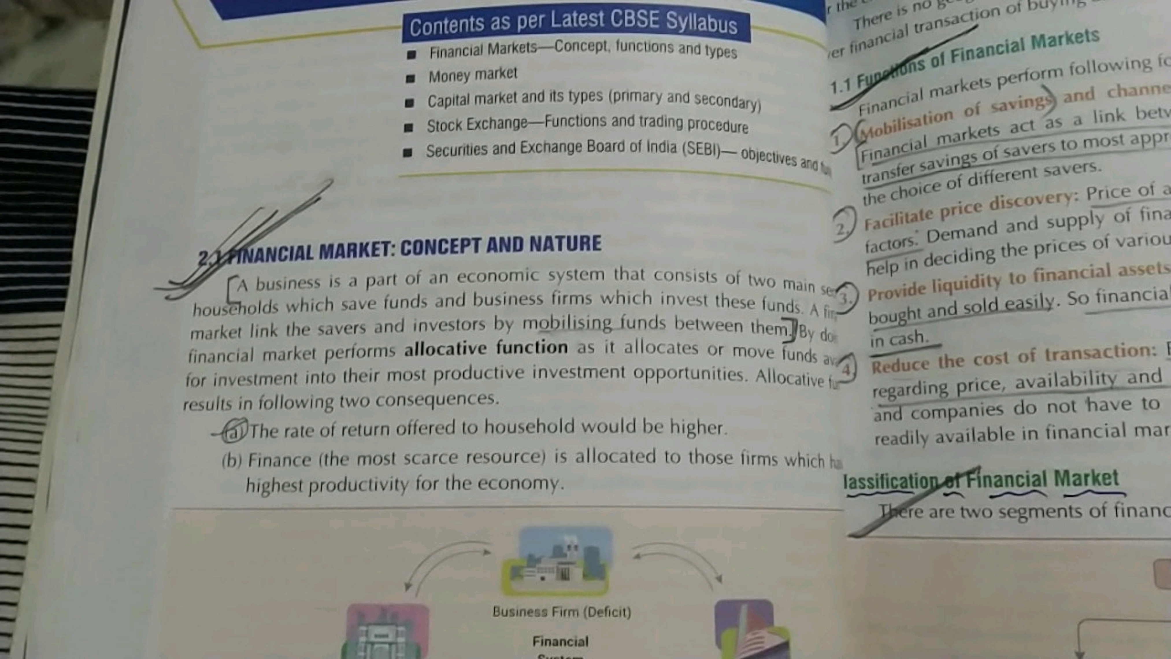 Contents as per Latest CBSE Syllabus
- Financial Markets-Concept, func