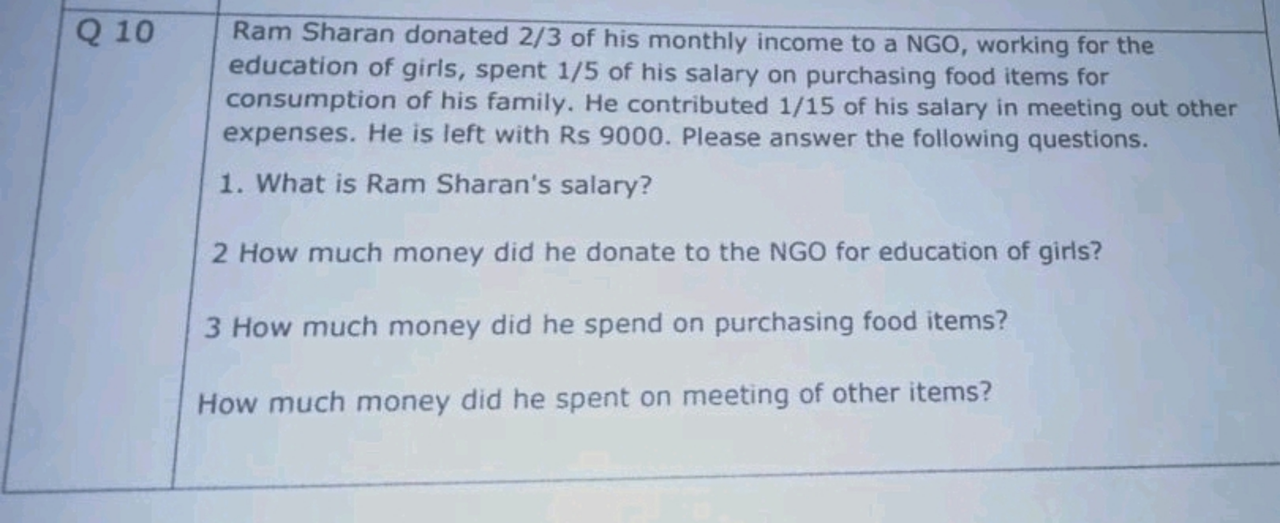 Q 10
Ram Sharan donated 2/3 of his monthly income to a NGO, working fo