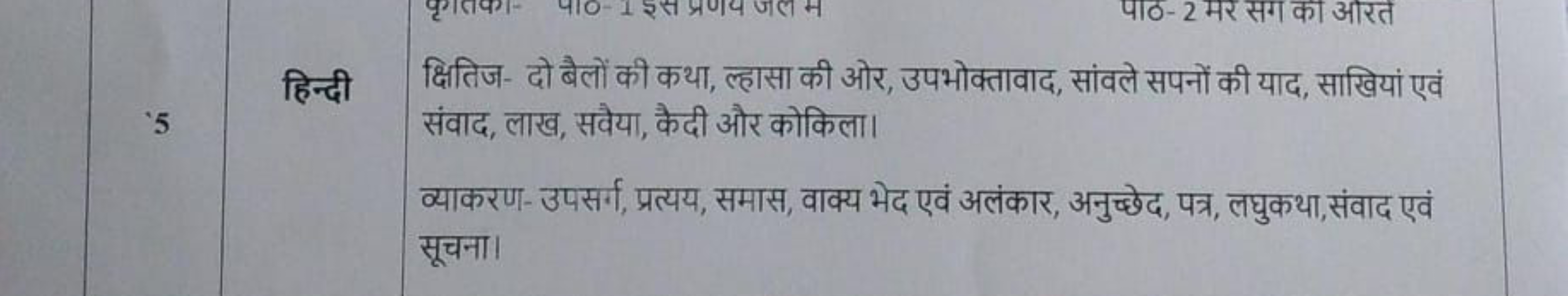 पाठ-2 मर सग का आरते
हिन्दी
5
क्षितिज- दो बैलों की कथा, ल्हासा की ओर, उ