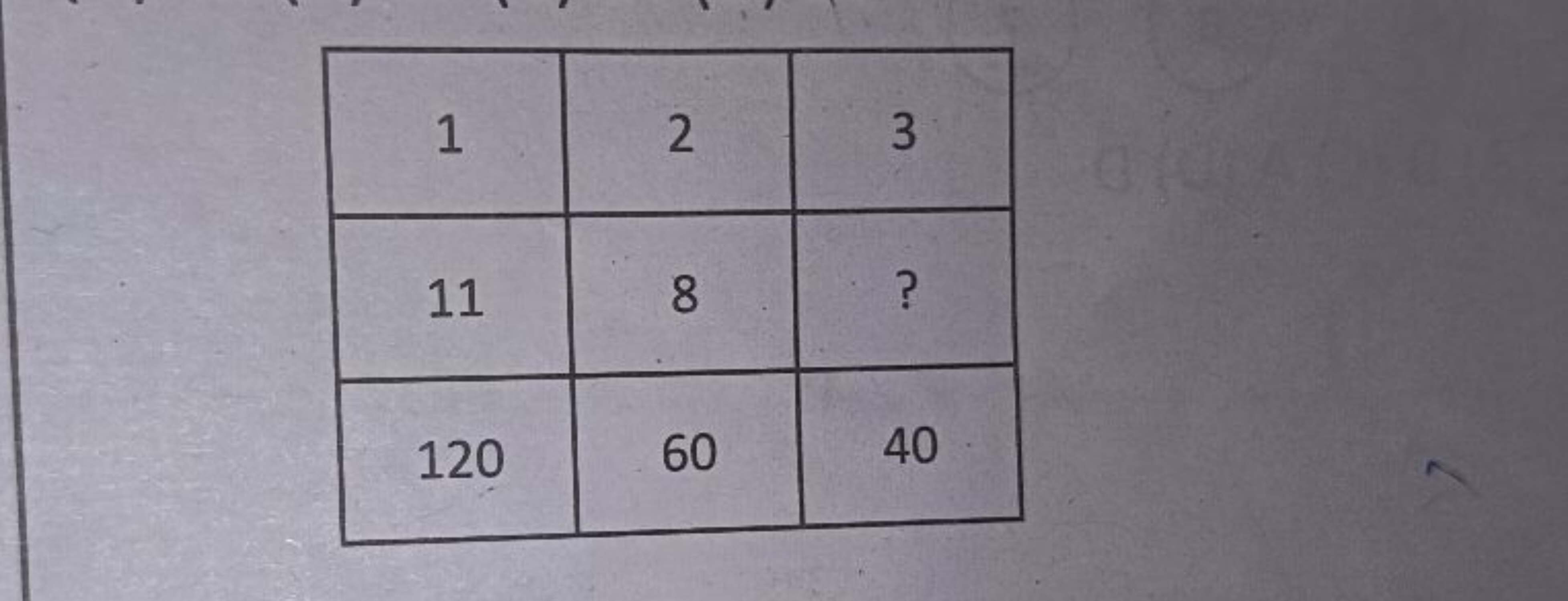 \begin{tabular} { | c | c | c | } 
\hline 1 & 2 & 3 \\
\hline 11 & 8 &