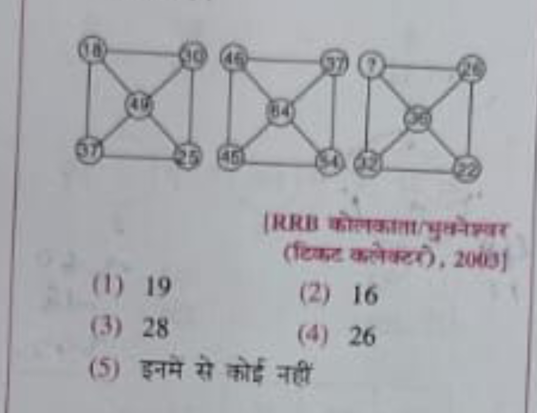 (RRB कोलकताप/पु्नेश्वर (हिकट क्लेक्टर), 2000]
(1) 19
(2) 16
(3) 28
(4)