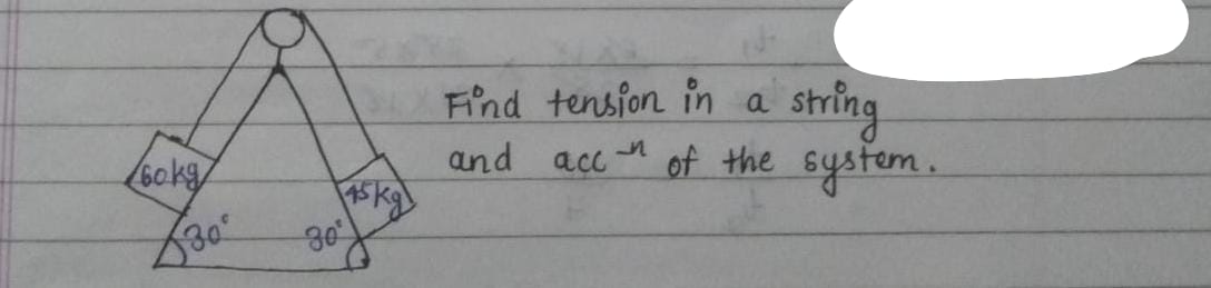 Find tension in a string and acc−n of the system.