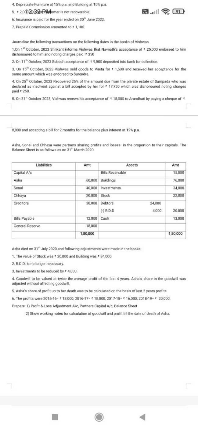 4. Depreciate Furniture at 15% p.a. and Building at 10% p.a.
5. ₹ 2,00