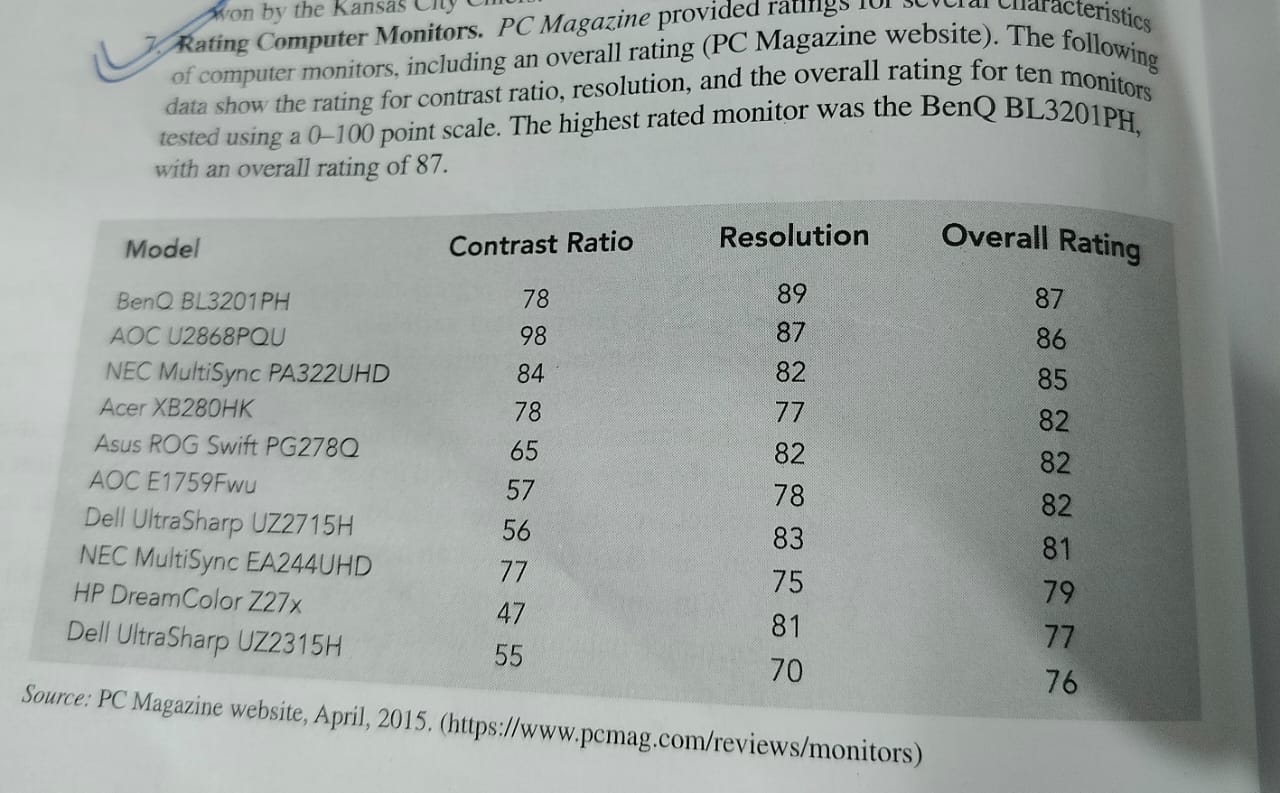 Rating Computer Monitors. PC Magazine provided ratugs of computer moni