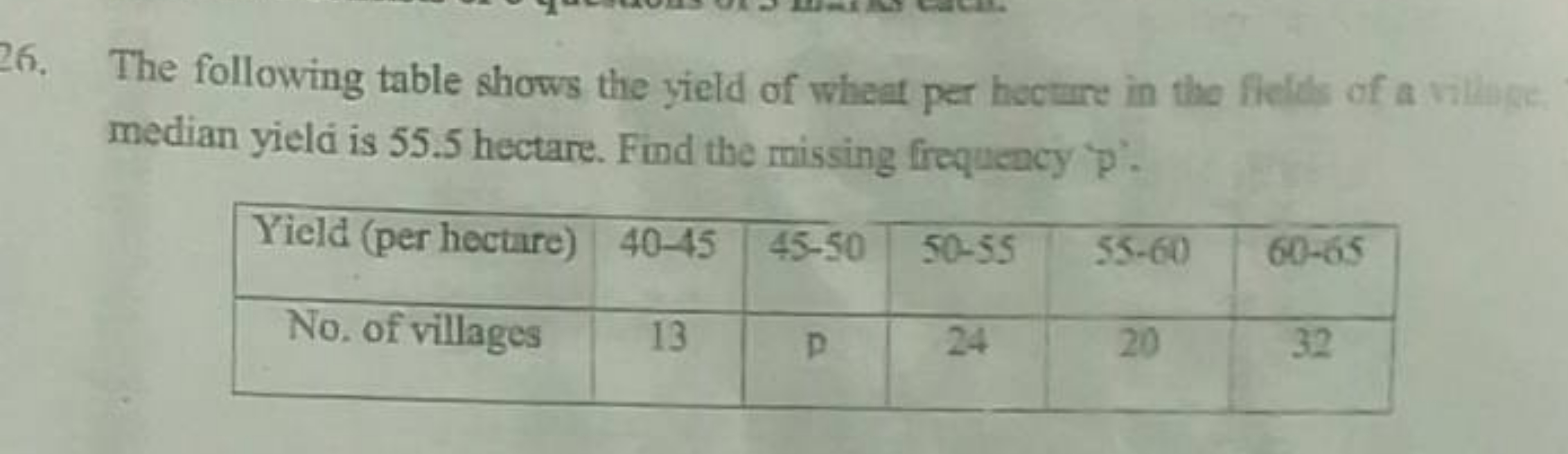 26. The following table shows the yield of wheat per hecure in the fie