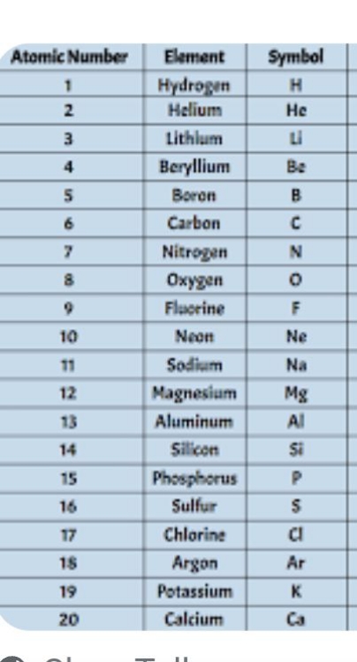 \begin{tabular} { | c | c | c | } 
\hline AtomicNumber & Element & Sym