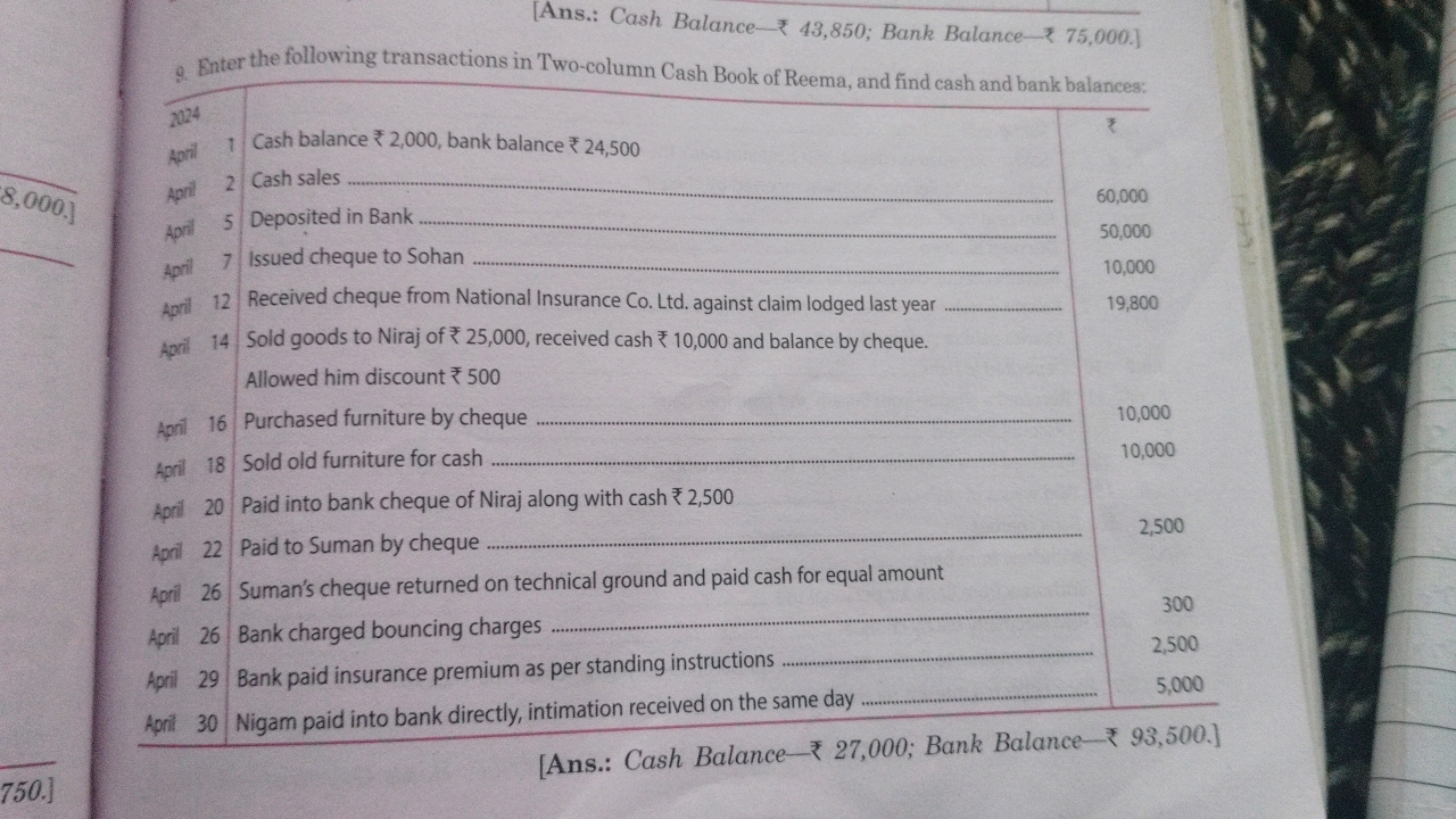 [Ans.: Cash Balance-₹ 43,850 ; Bank Balance- ₹75,000.]
9. Enter the fo