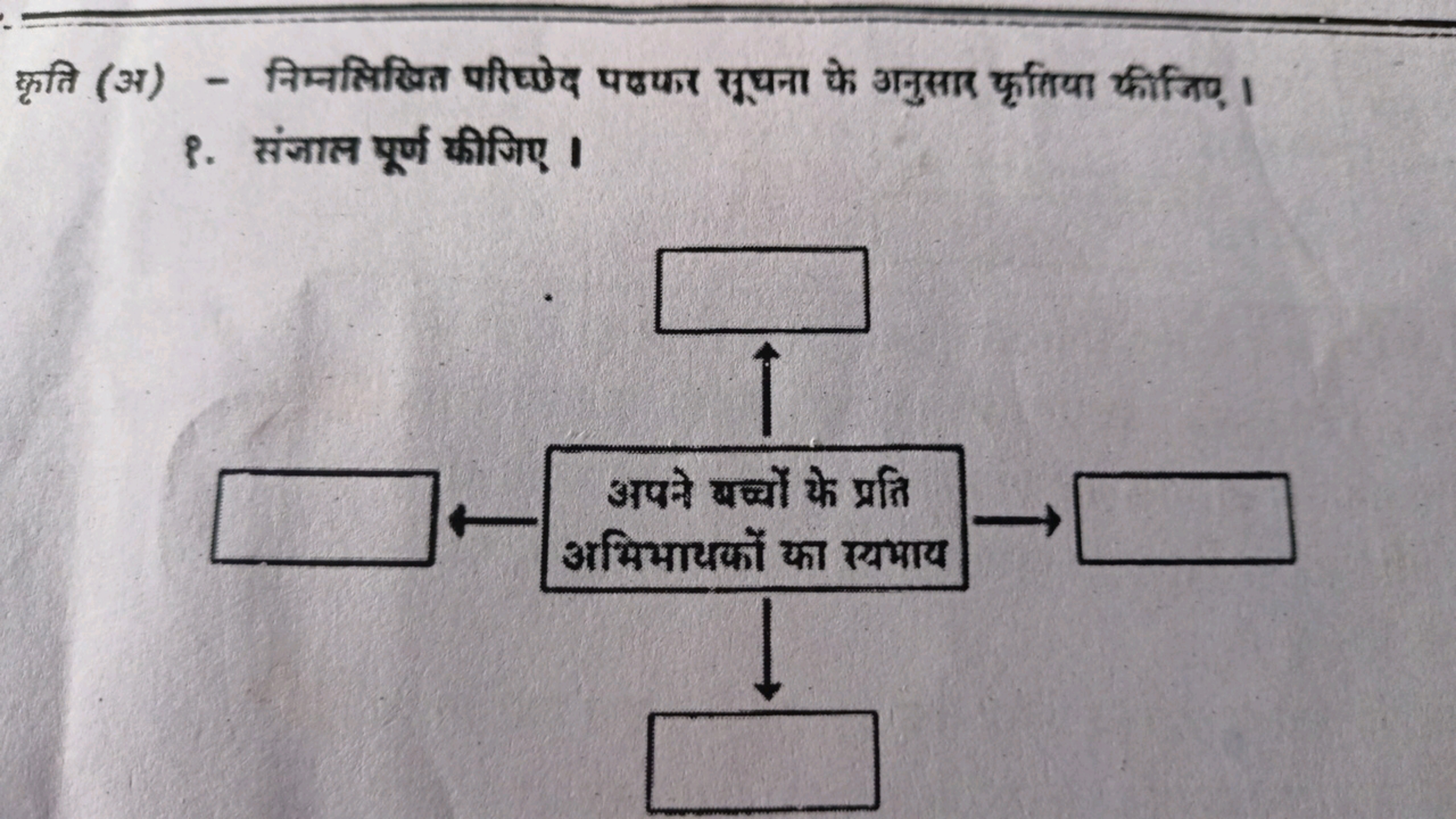 कृति (अ) - निम्नलिखित परिद्छेद पछफर रूधना के अनुसार कृतिया कीजिए।
१. स