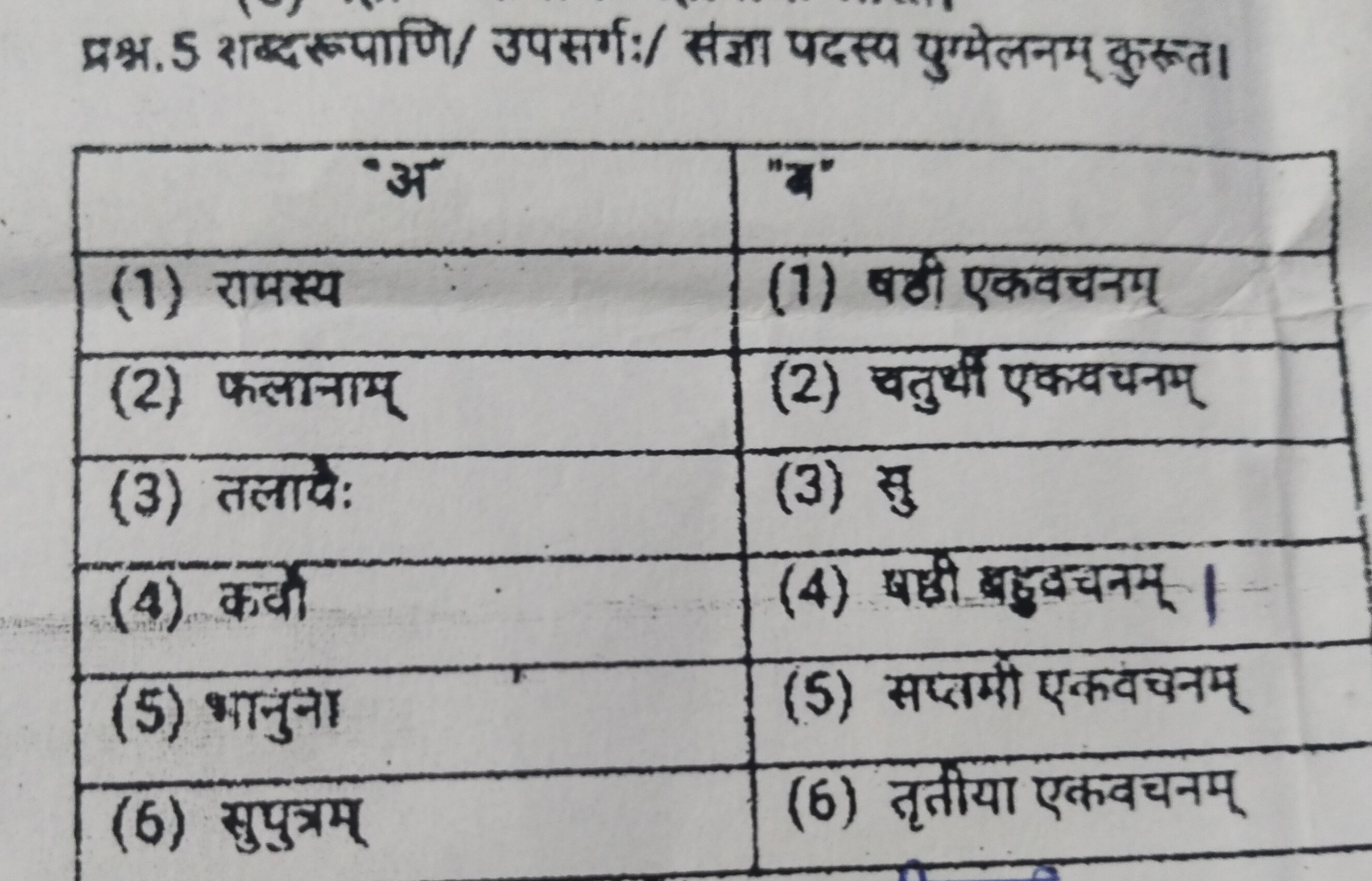 प्रश्र. 5 शब्द रूपाणि/ उपसर्गः/ संजा पदस्प पुग्मेलनम् कुरूत।
\begin{ta