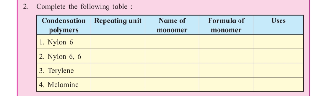 2. Complete the following table :
\begin{tabular} { | l | l | l | l | 