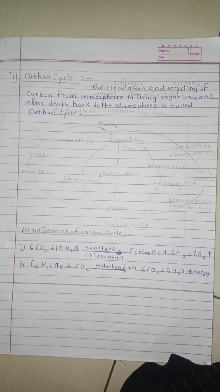 Page No.
Dote:
Youva
1]
Carbon cycle:-
The circulation and recycling o