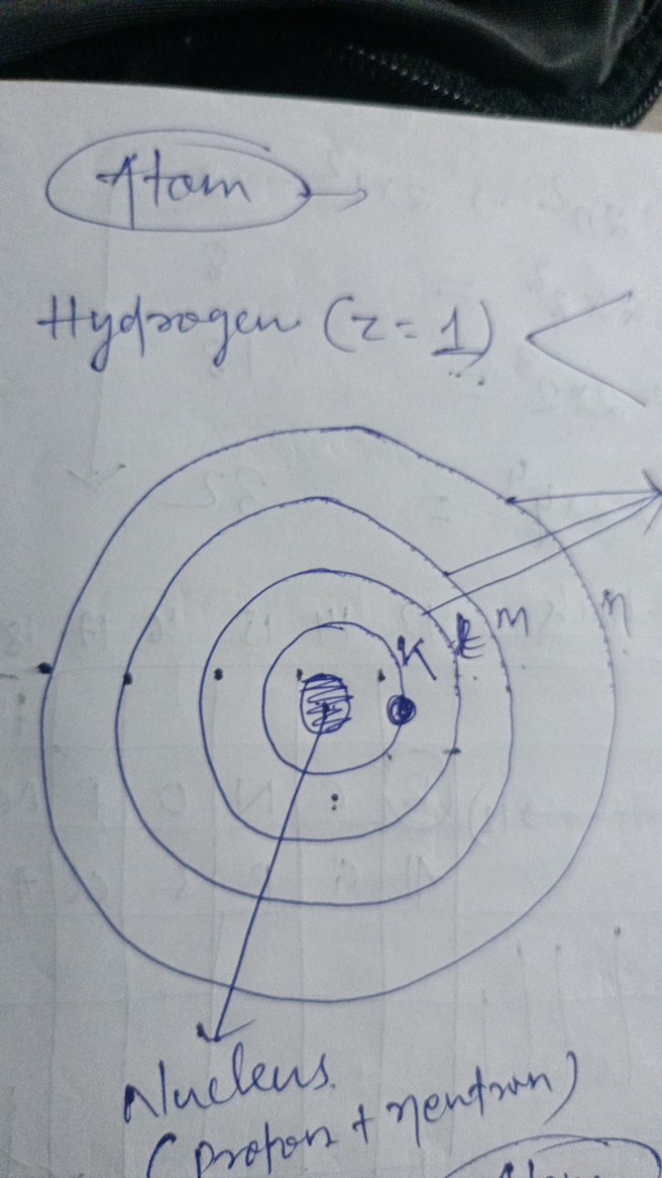 Ftam
Hydrogen (z=1)

Nuclens.
(protont nention)