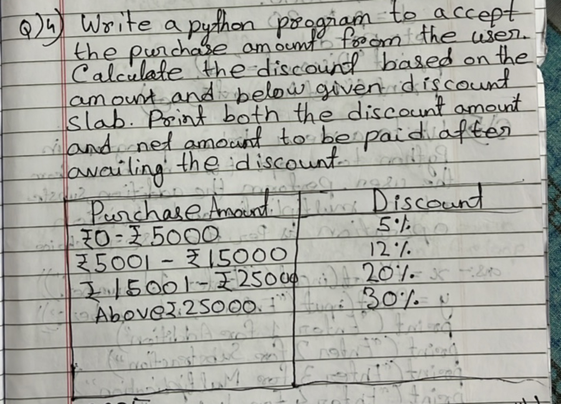 Q)4) Write a python program to accept
the purchase amount from the use