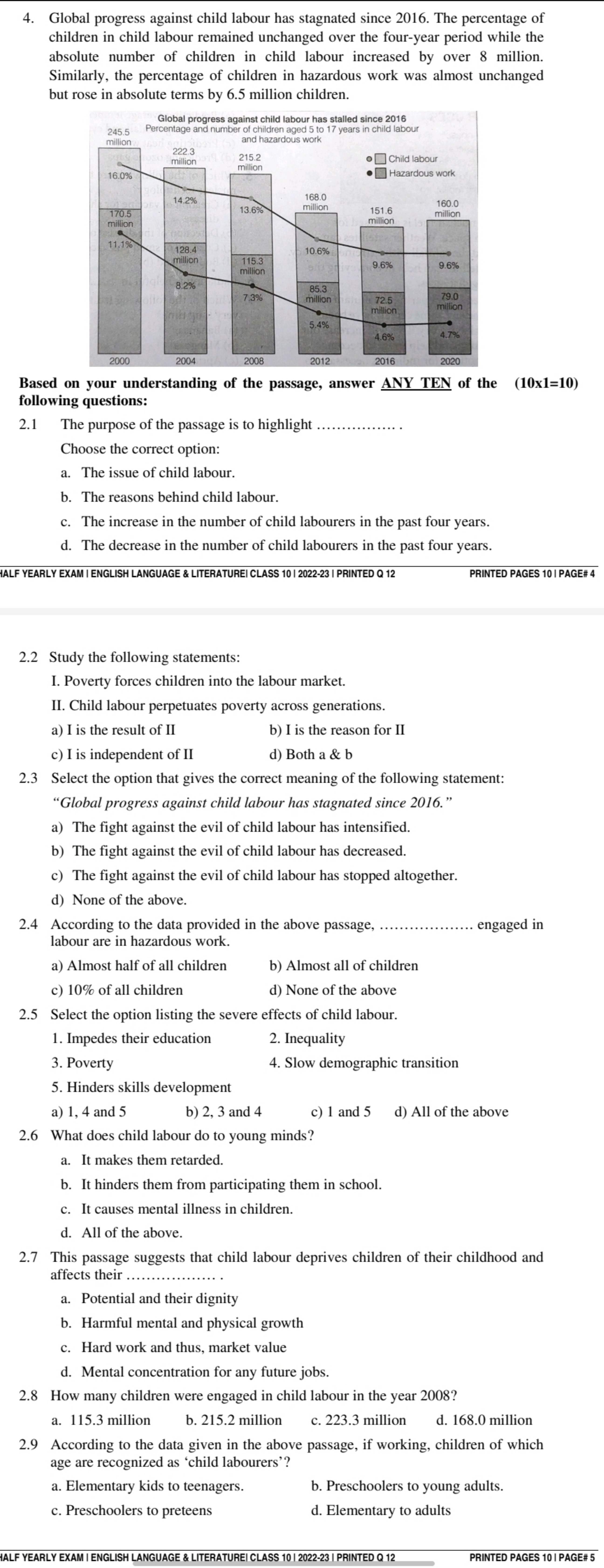 4. Global progress against child labour has stagnated since 2016. The 