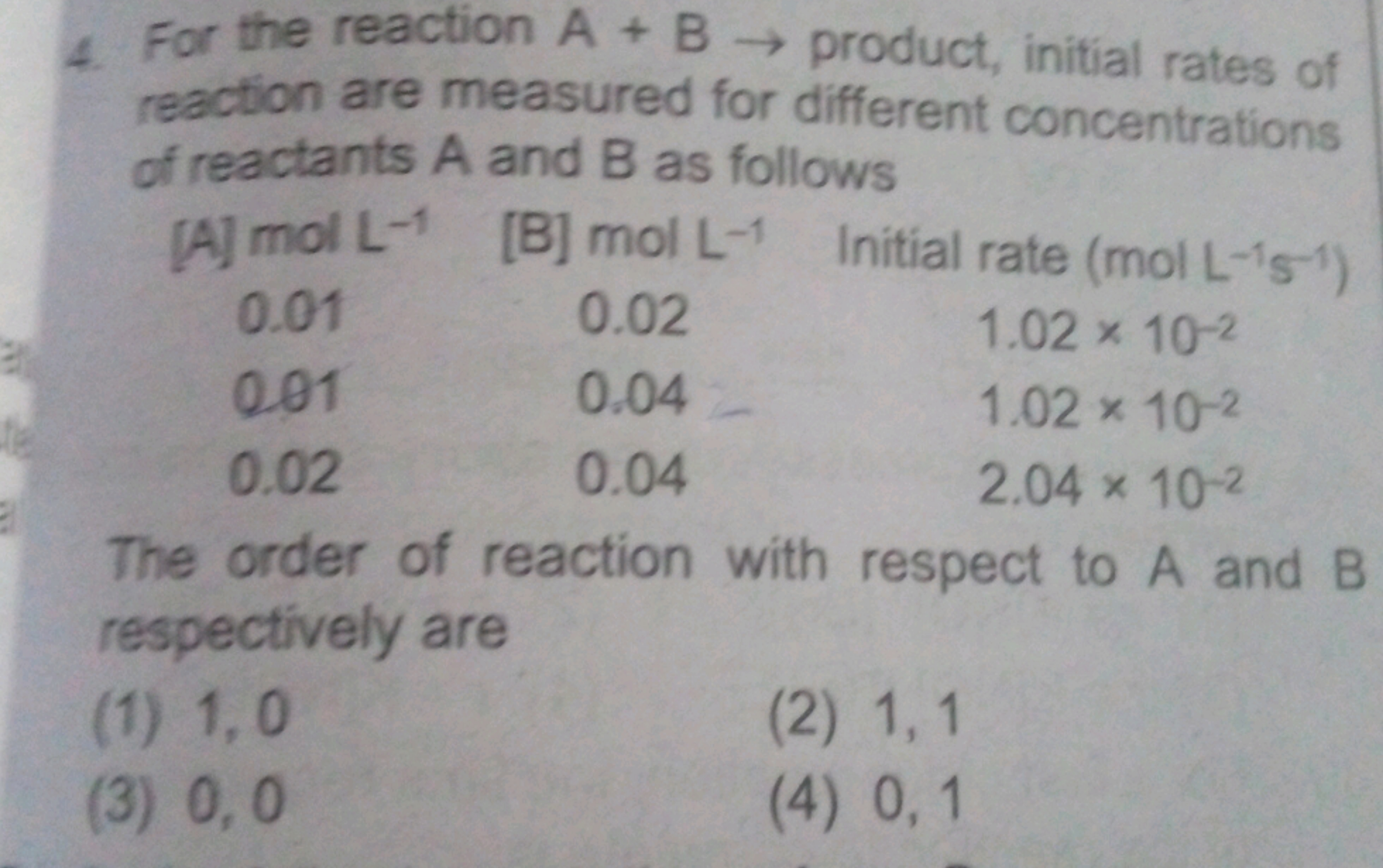 4. For the reaction A+B→ product, initial rates of reaction are measur