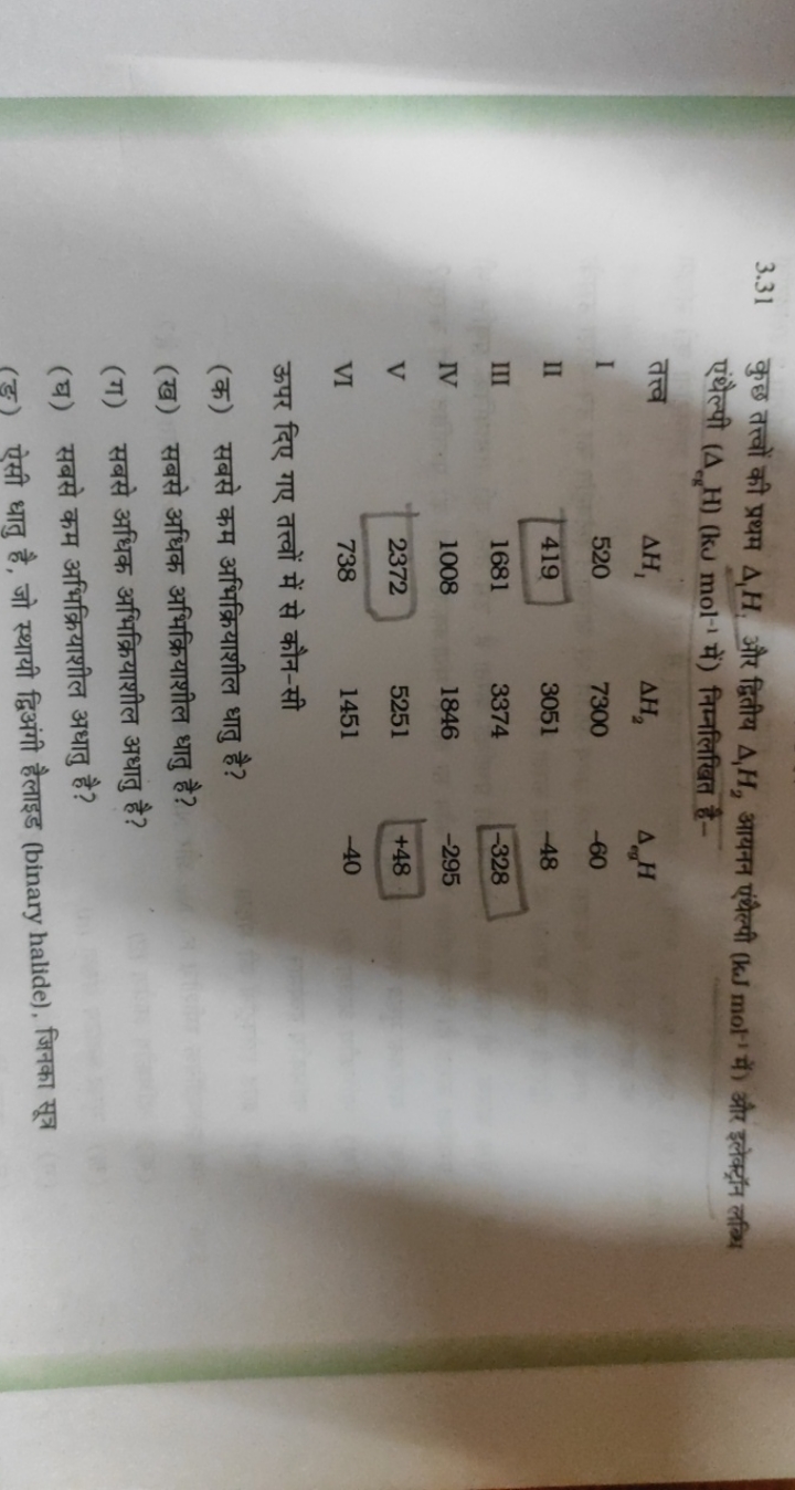 3.31 कुछ तत्त्वों की प्रथम Δ1​H2​ और द्वितीय Δ1​H2​ आयनन एंथैल्पी (kJm