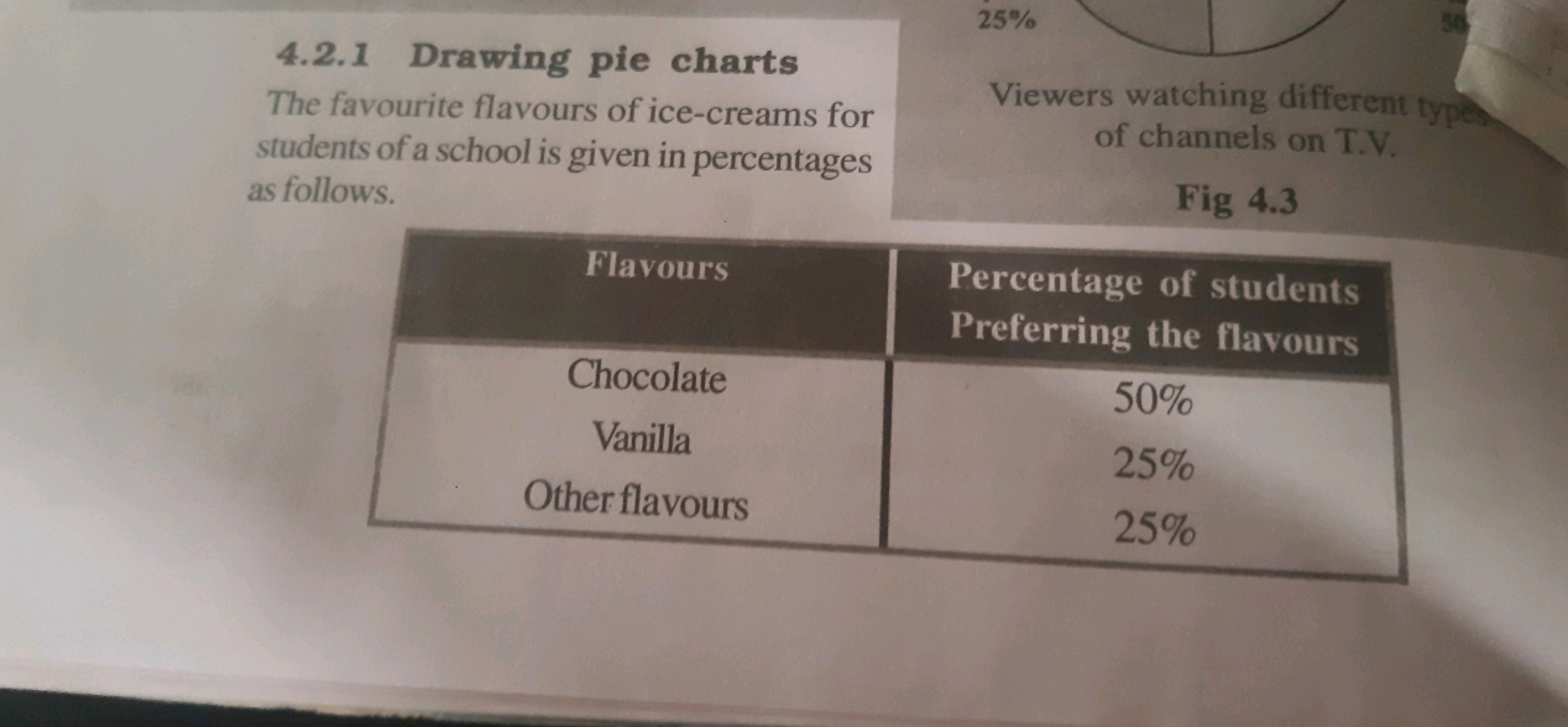 4.2.1 Drawing pie charts The favourite flavours of ice-creams for stud