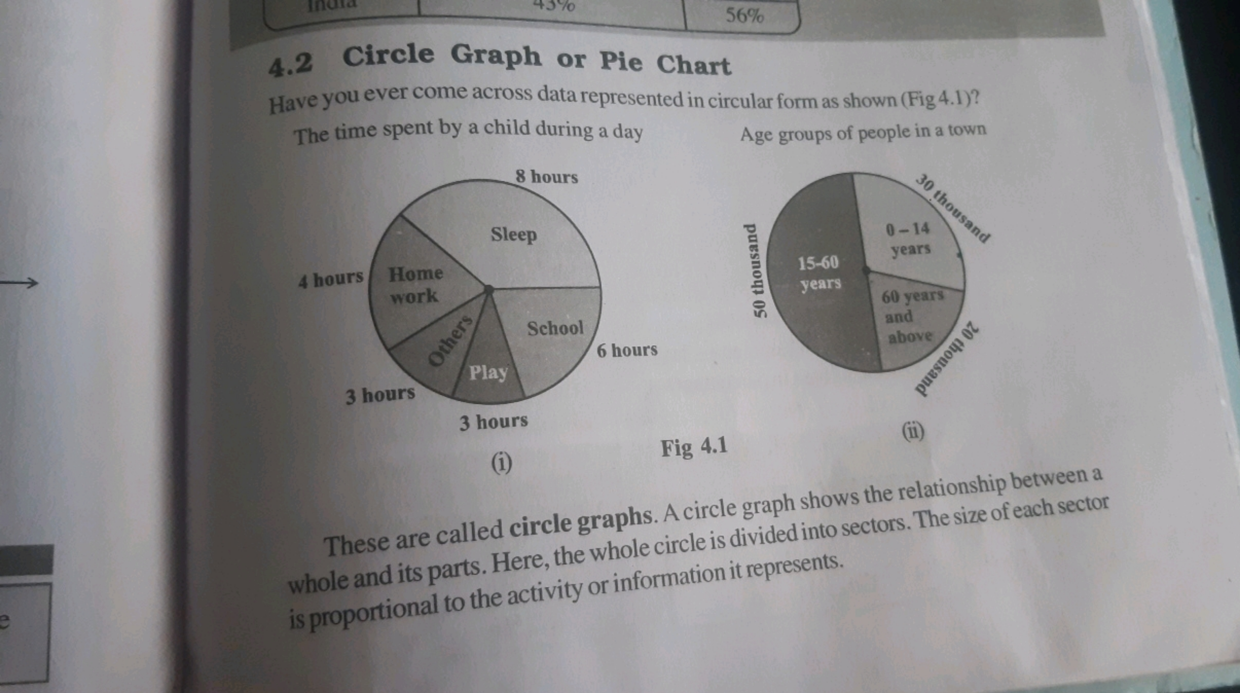 4.2 Circle Graph or Pie Chart

Have you ever come across data represen