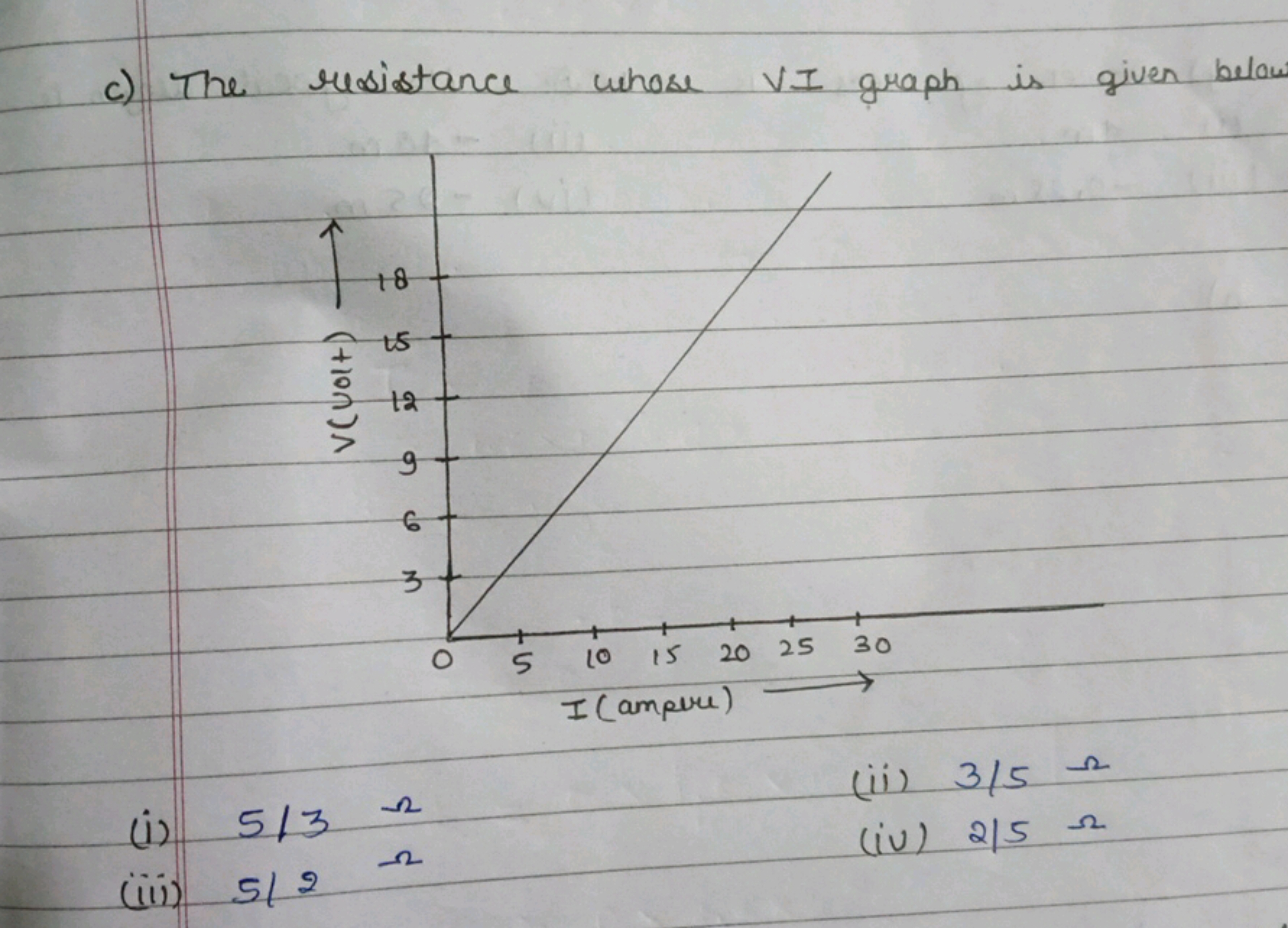 c) The resistance whose VI graph is given below
(i) 5/3Ω
(ii) 3/5Ω
 (i