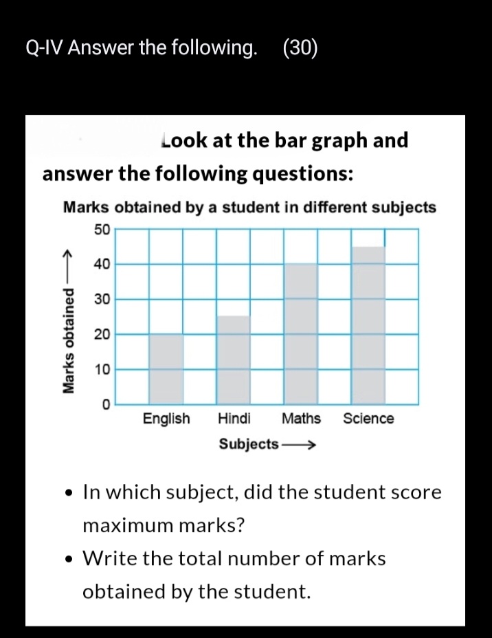 Q-IV Answer the following.
(30)

Look at the bar graph and answer the 