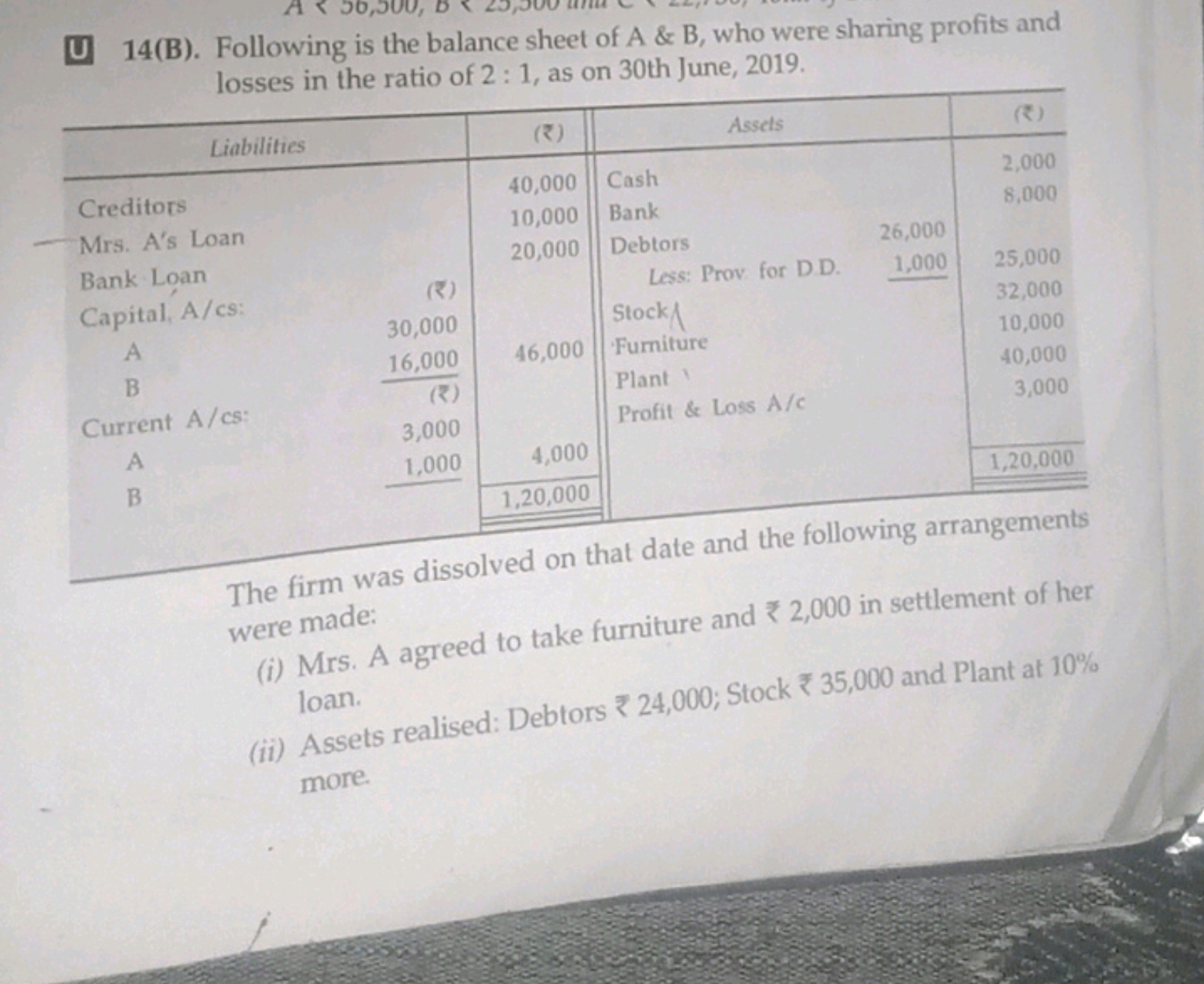 U 14(B). Following is the balance sheet of A \& B, who were sharing pr