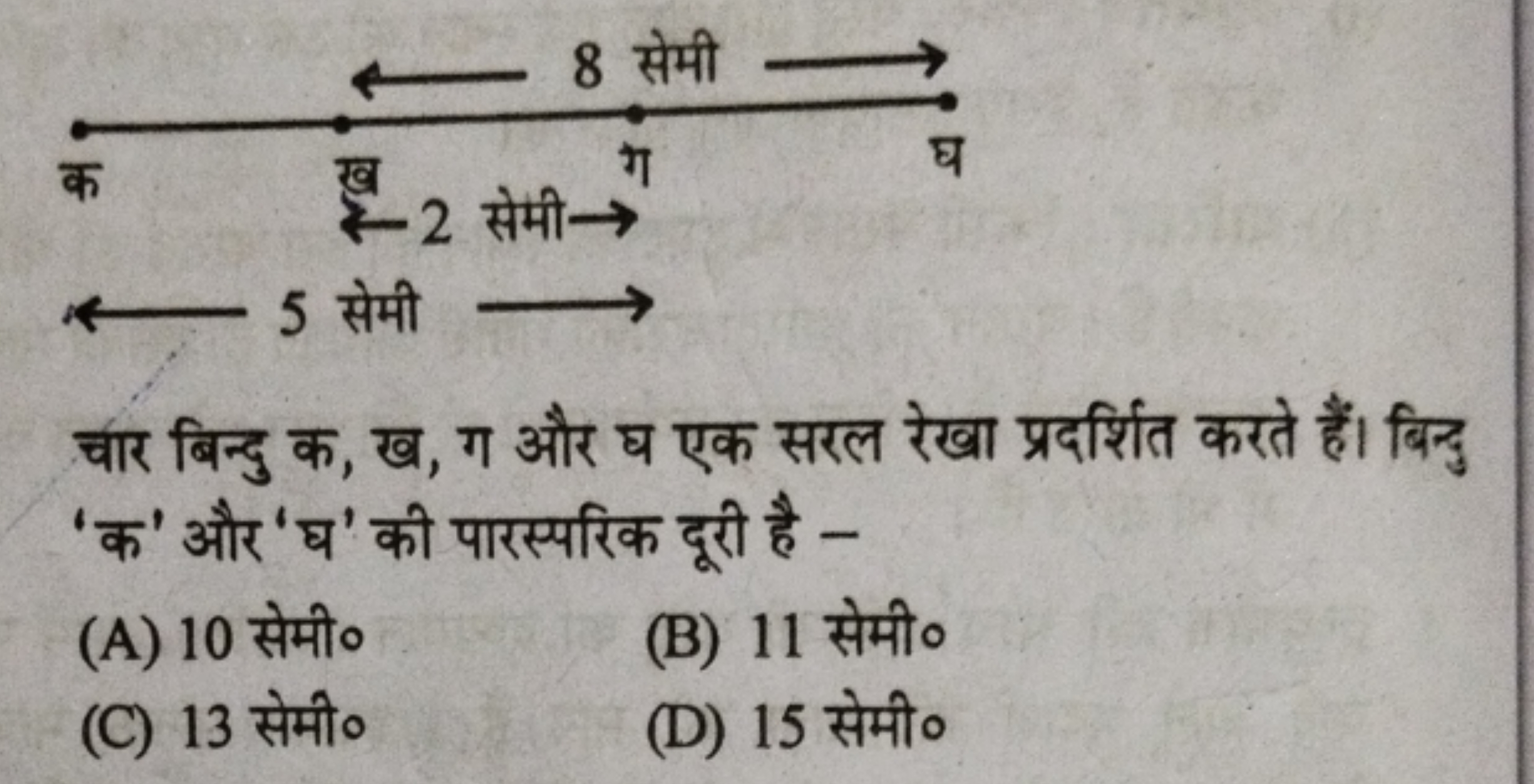 चार बिन्दु क, ख, ग और घ एक सरल रेखा प्रदर्शित करते हैं। बिन्दु 'क' और 