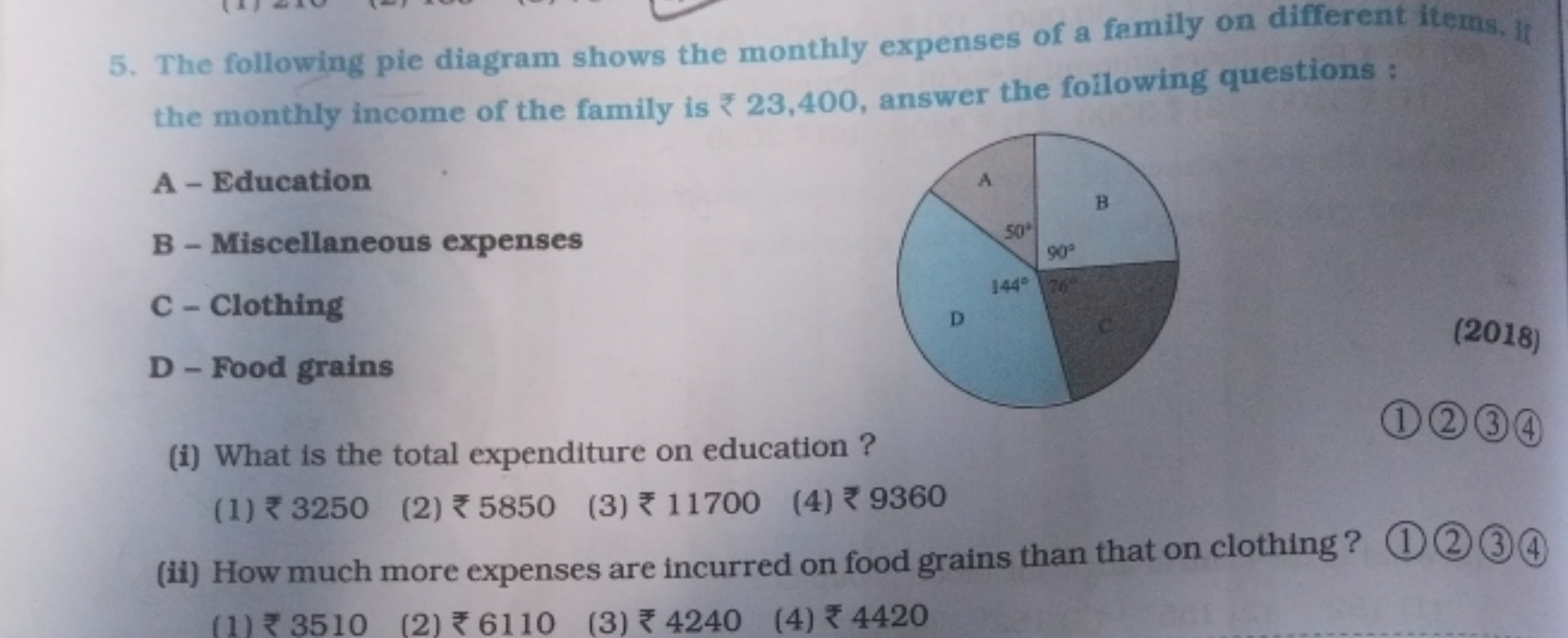 5. The following pie diagram shows the monthly expenses of a family on