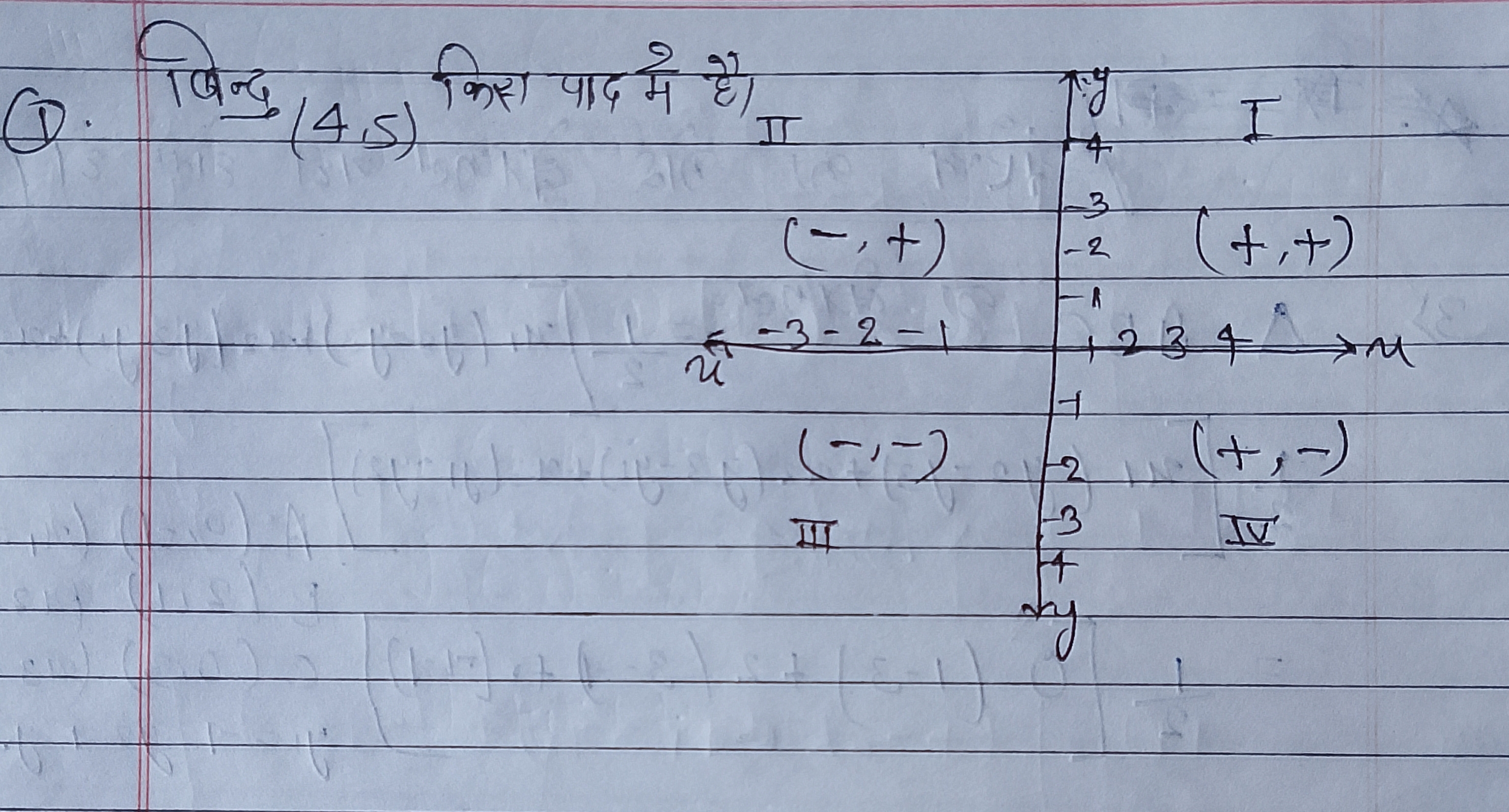 (1). बिन्दु (4,5) किसा पाद मे है।