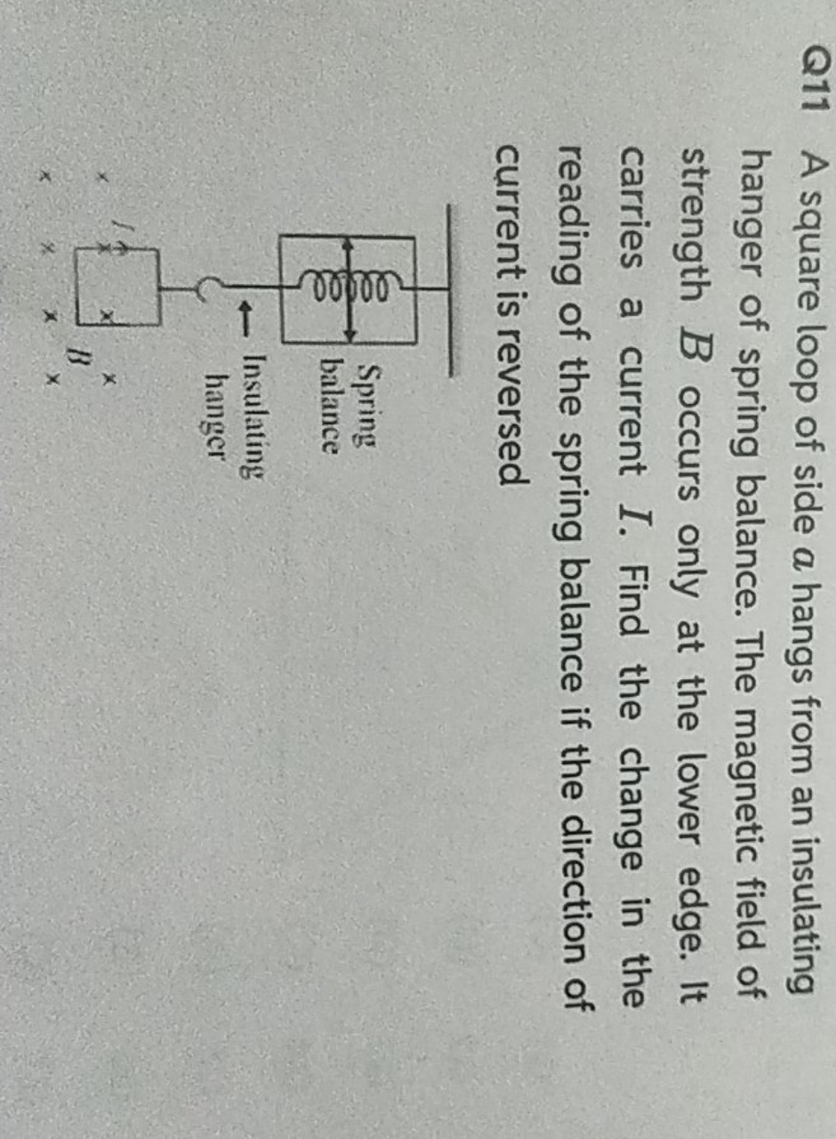 Q11 A square loop of side a hangs from an insulating hanger of spring 