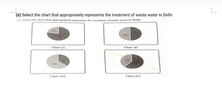 (e) Select the chart that appropriately represents the treatment of wa