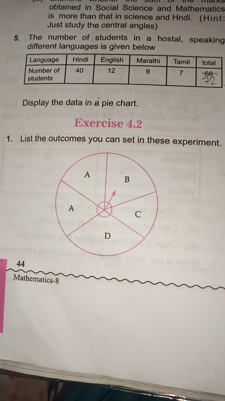 obtained in Social Science and Mathematics is more than that in scienc