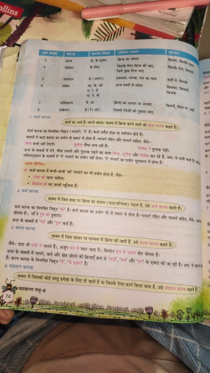 Activeleso
1. कर्ता कारक

कर्ता का अर्थ है-करने वाला। वाक्य में क्रिया