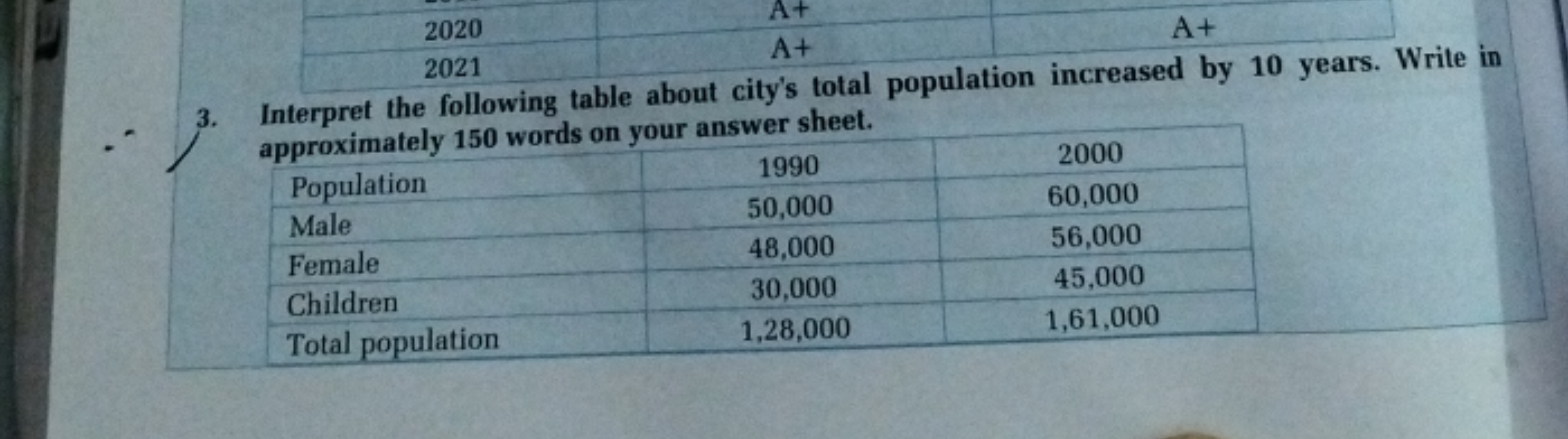 3. Interpret the following table about city's total population increas