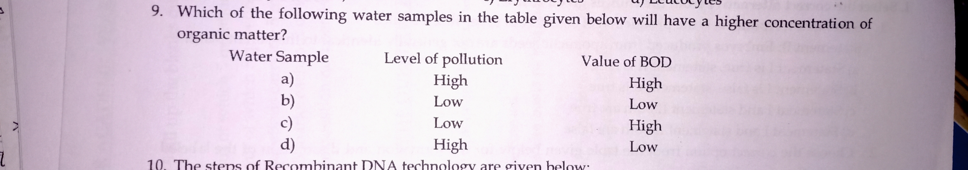 9. Which of the following water samples in the table given below will 