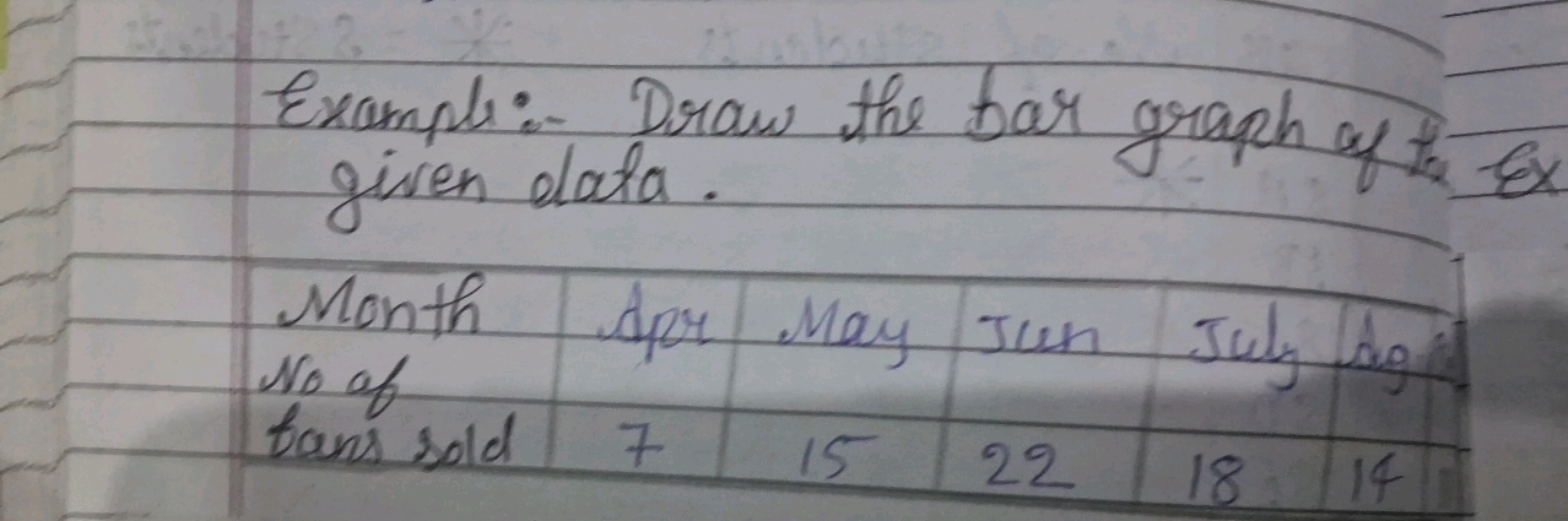 Example: Draw the bar graph of the Ex
given data.
Month Apr May Jun Ju