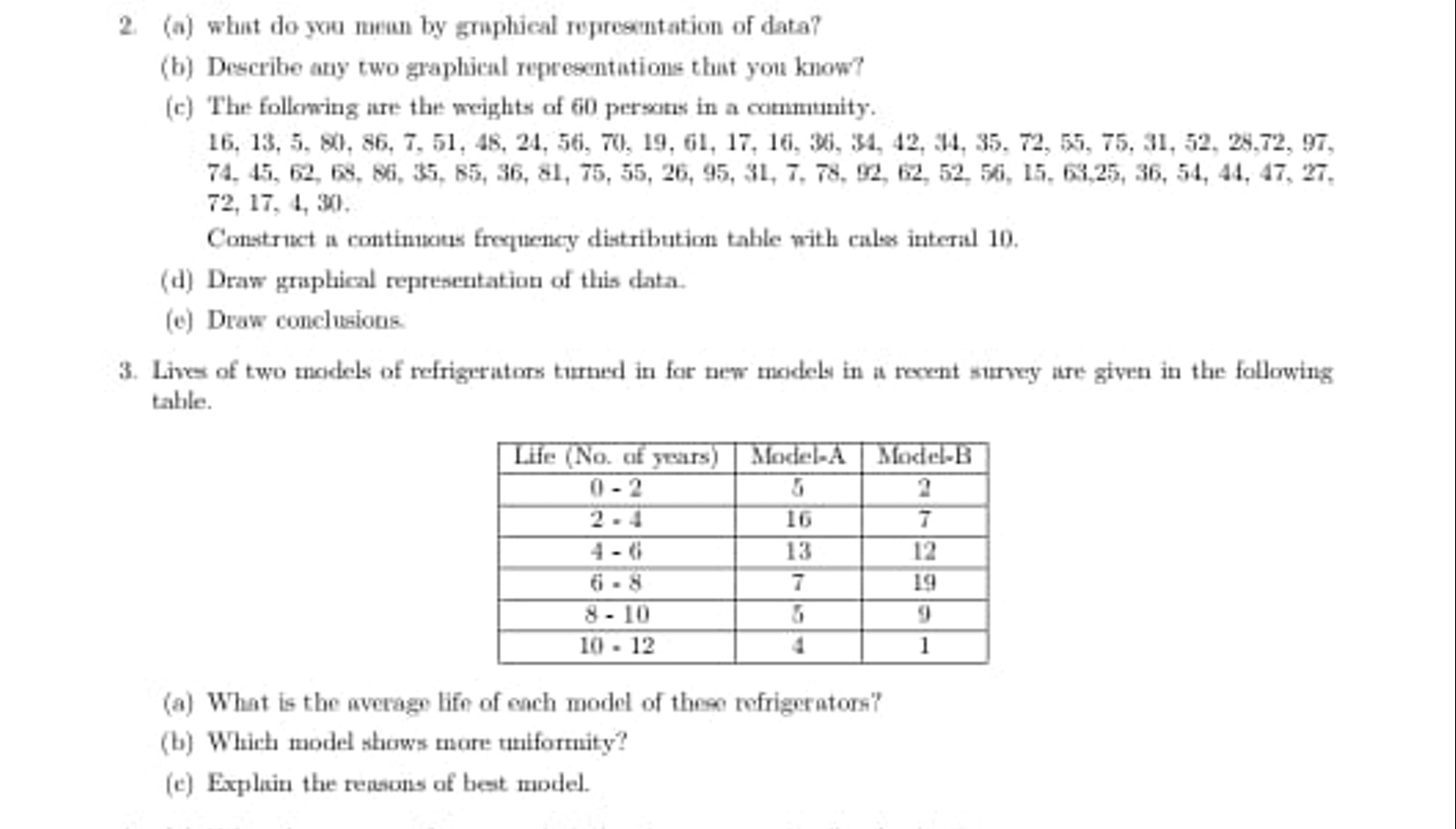 2. (a) whit do you mesn by gruphical represuntation of data?
(b) Descr