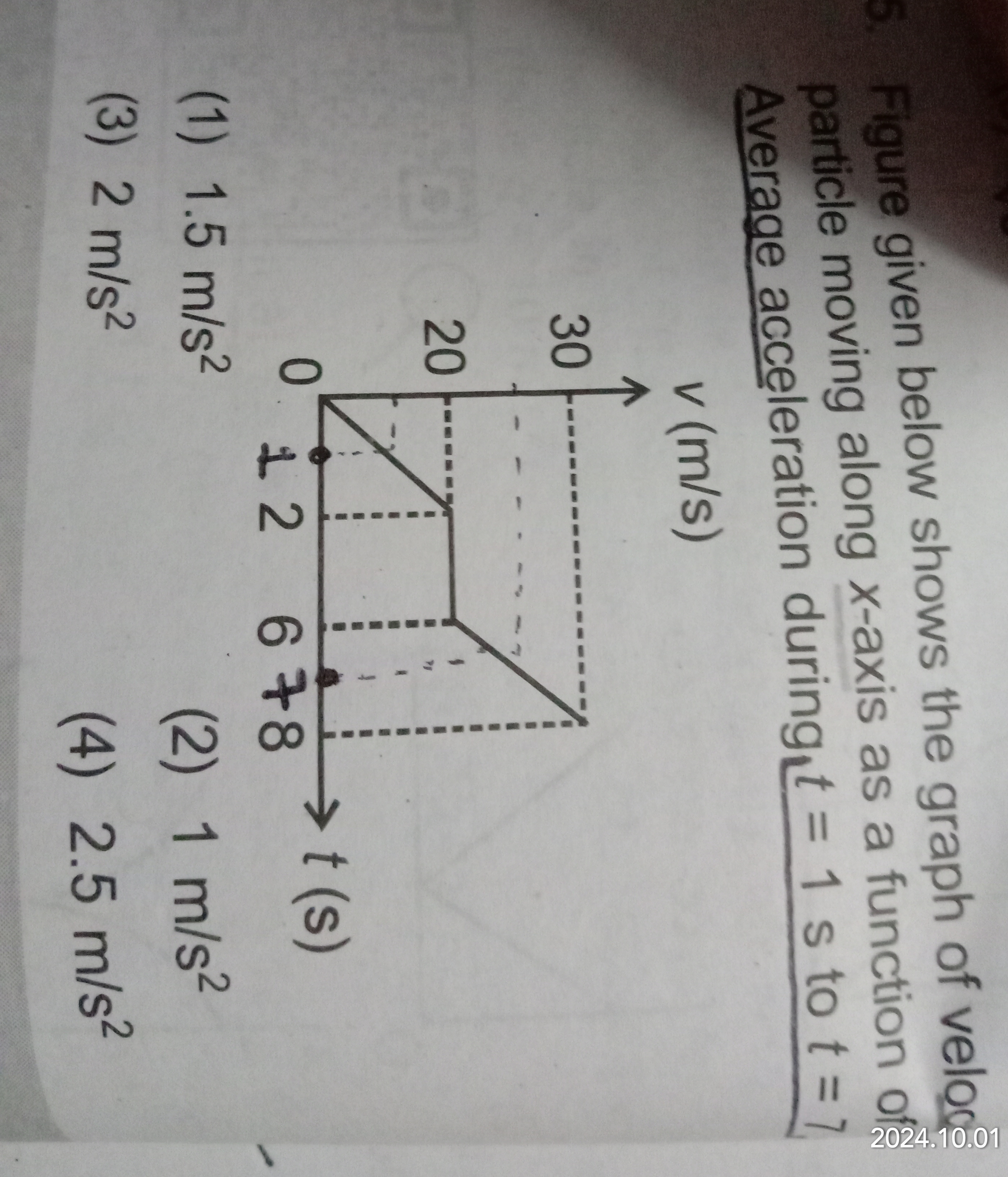 Figure given below shows the graph of veloge particle moving along x-a