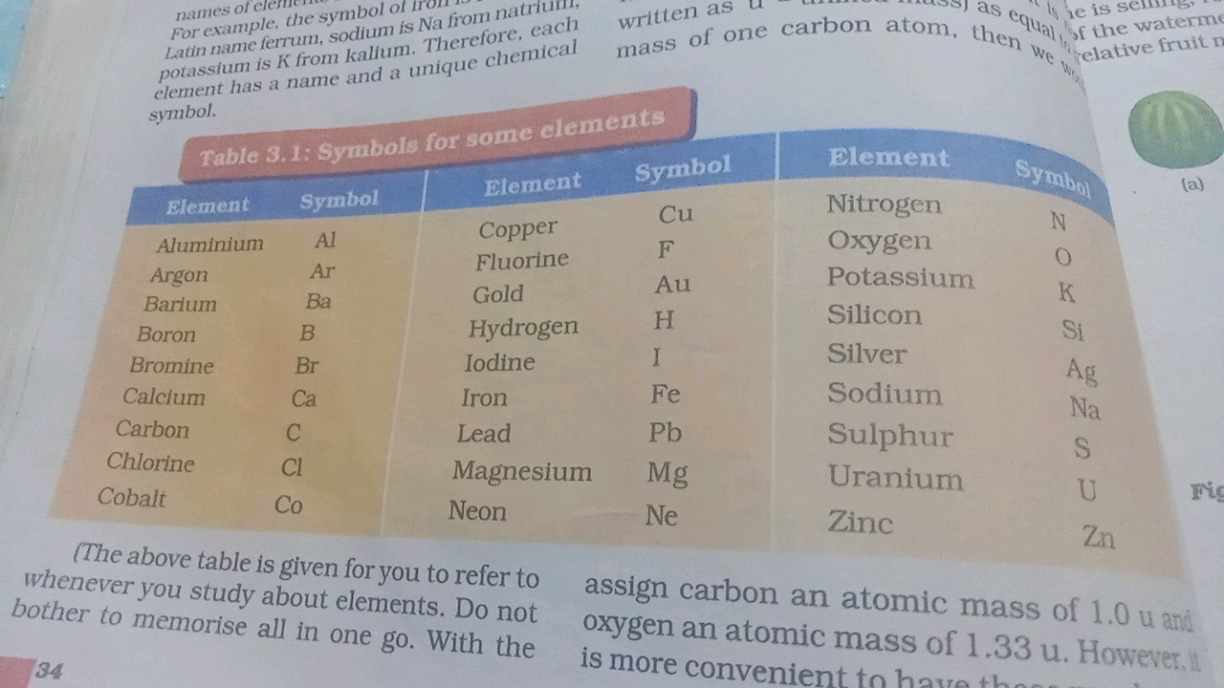 names of cl
For example, the symbol of
Latin name ferrum, sodium is Na