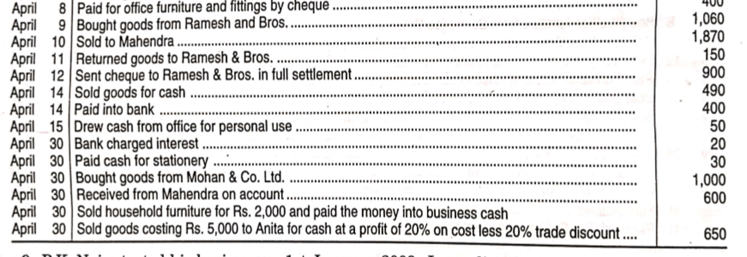 April 8 Paid for office furniture and fittings by cheque
April 9 Bough