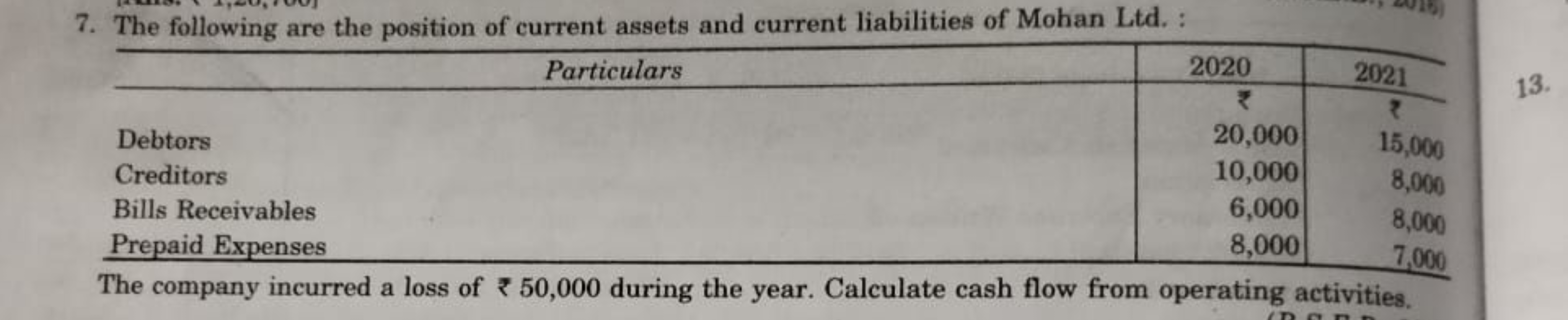 7. The following are the position of current assets and current liabil