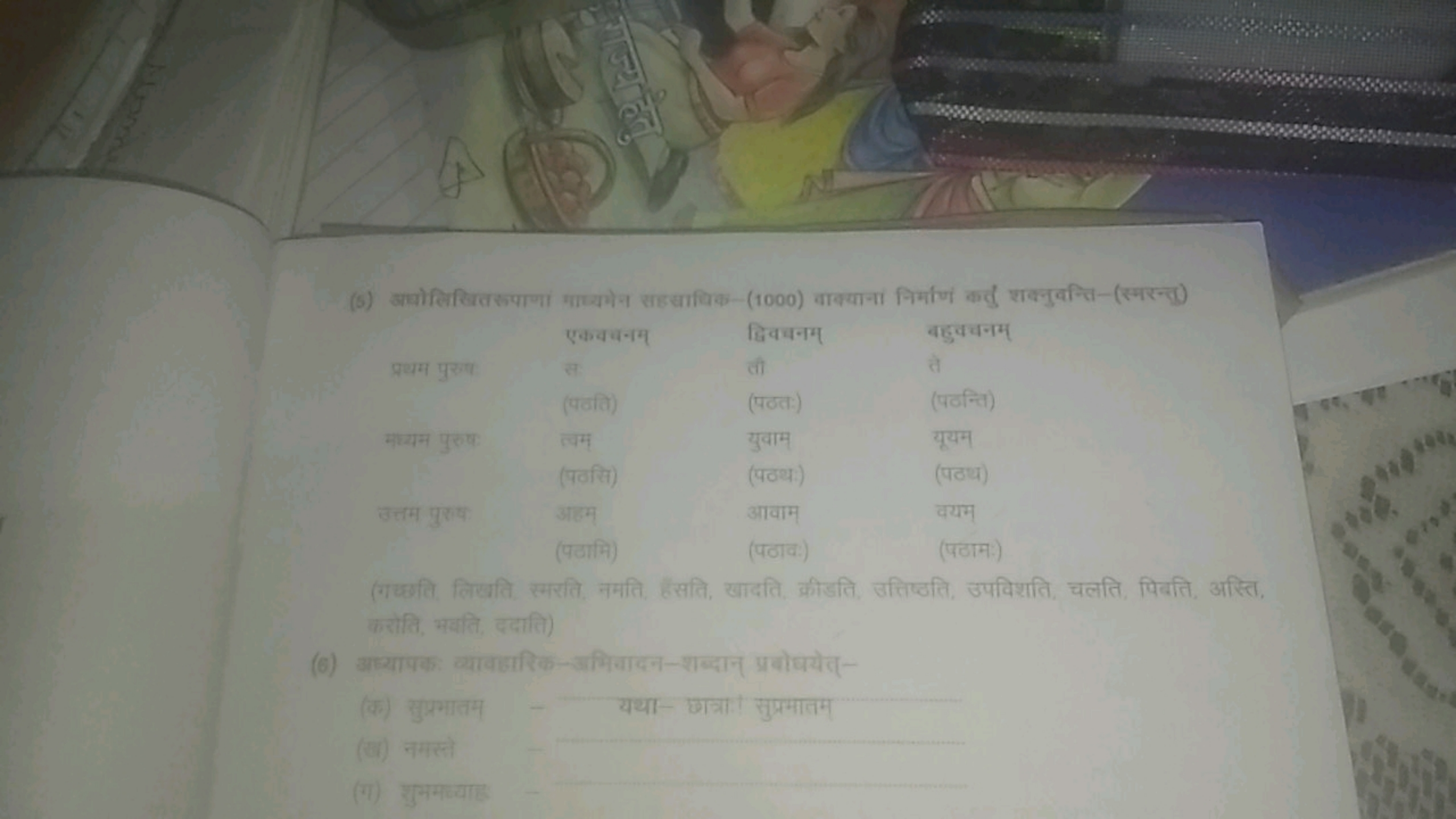 (5) आघोलिखितरुपाणों माख्यमेन सहसाधिक-( 1000 ) वाक्यानां निर्भाणं कतु श