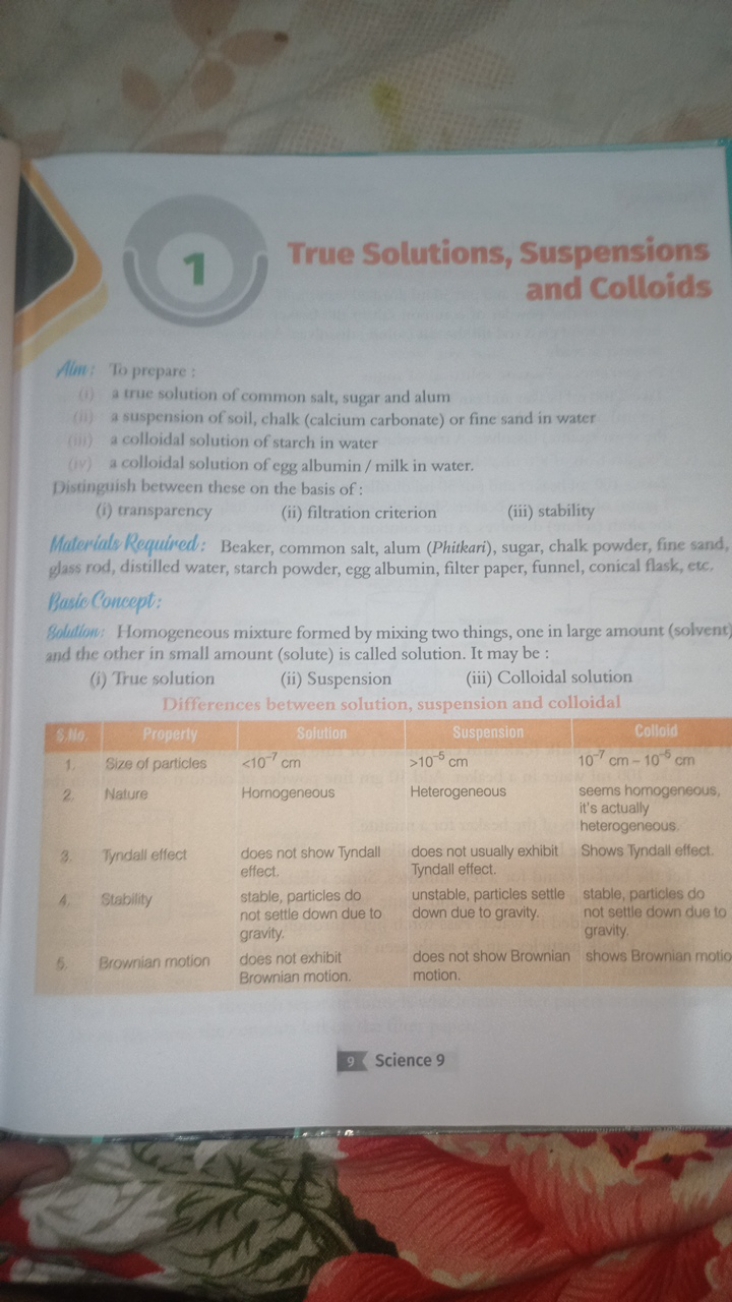 1
True Solutions, Suspensions and Colloids

Alin: To prepare:
(i) a tr