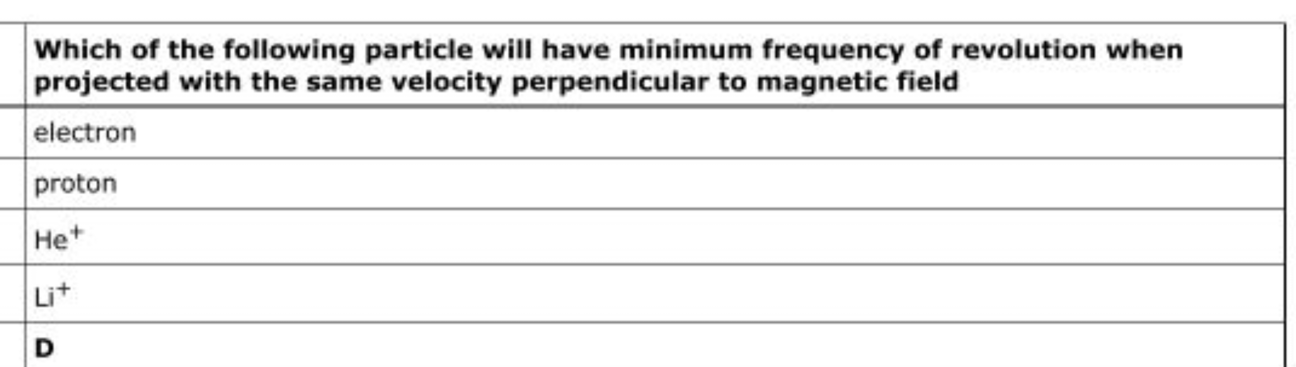 Which of the following particle will have minimum frequency of revolut