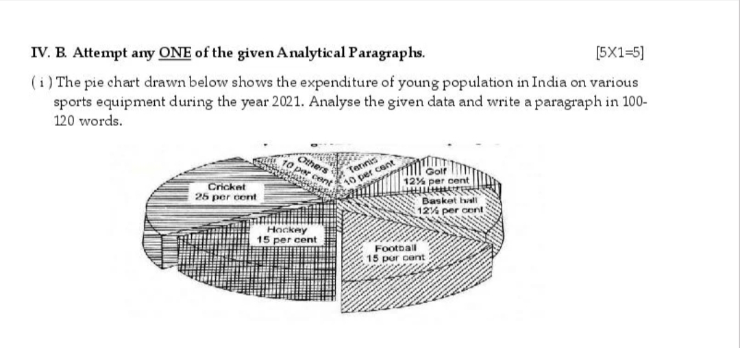 IV. B. Attempt any ONE of the given Analytical Paragraphs.
[5×1=5]
(i)