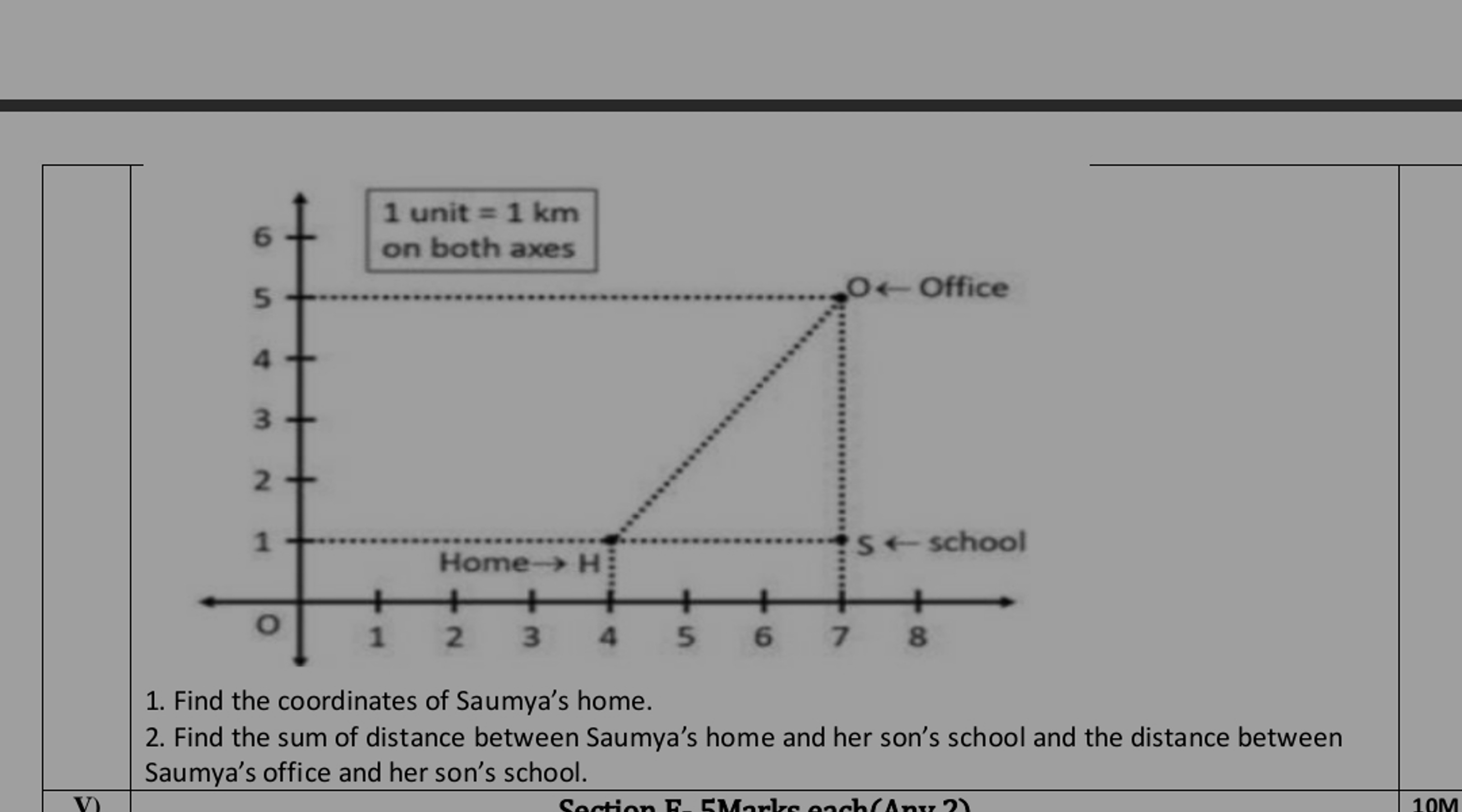 V
65
4321
1 unit = 1 km
on both axes
O- Office
0
S<< school
Home→ H
++