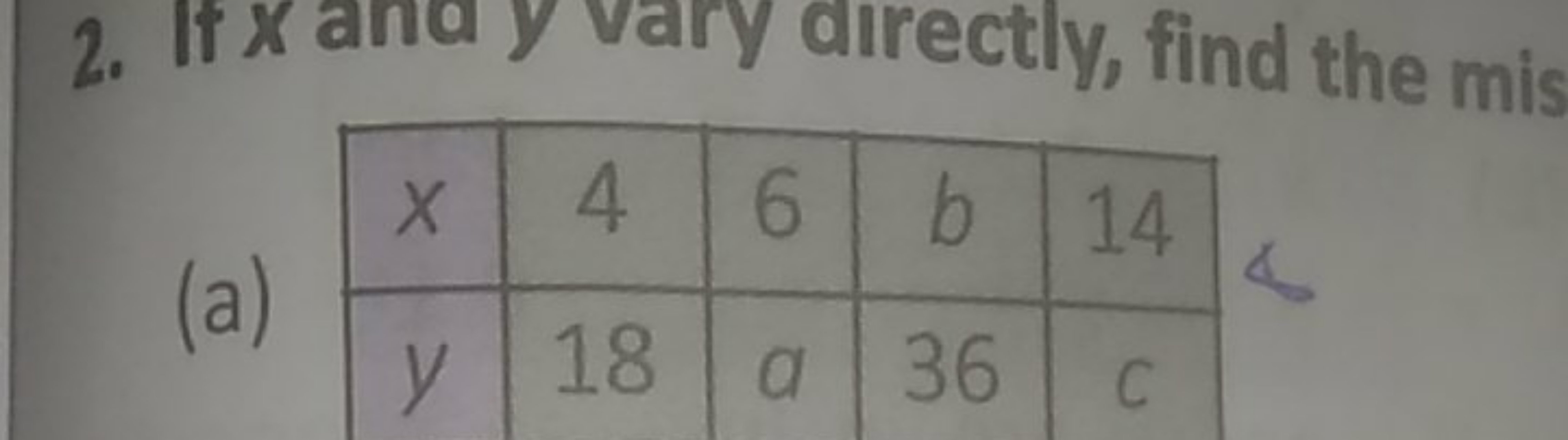 2. If x and y vary alrectly, find the mis
(a)
\begin{tabular} { | c | 