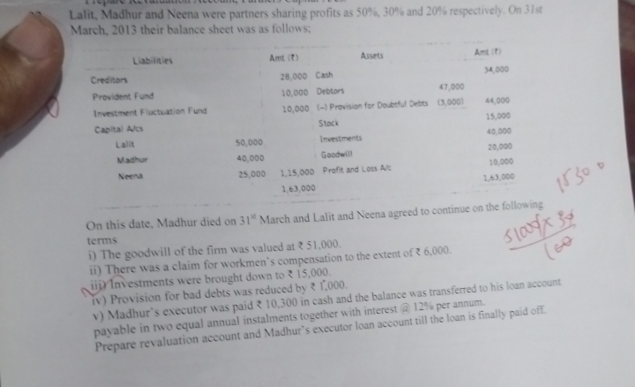 Lalit, Madhur and Neena were partners sharing profits as 50%,30% and 2